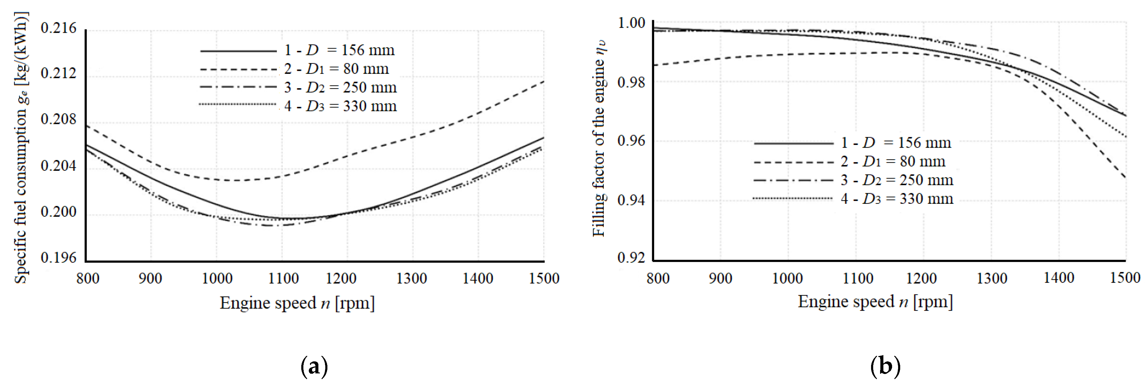 Energies 15 04815 g002