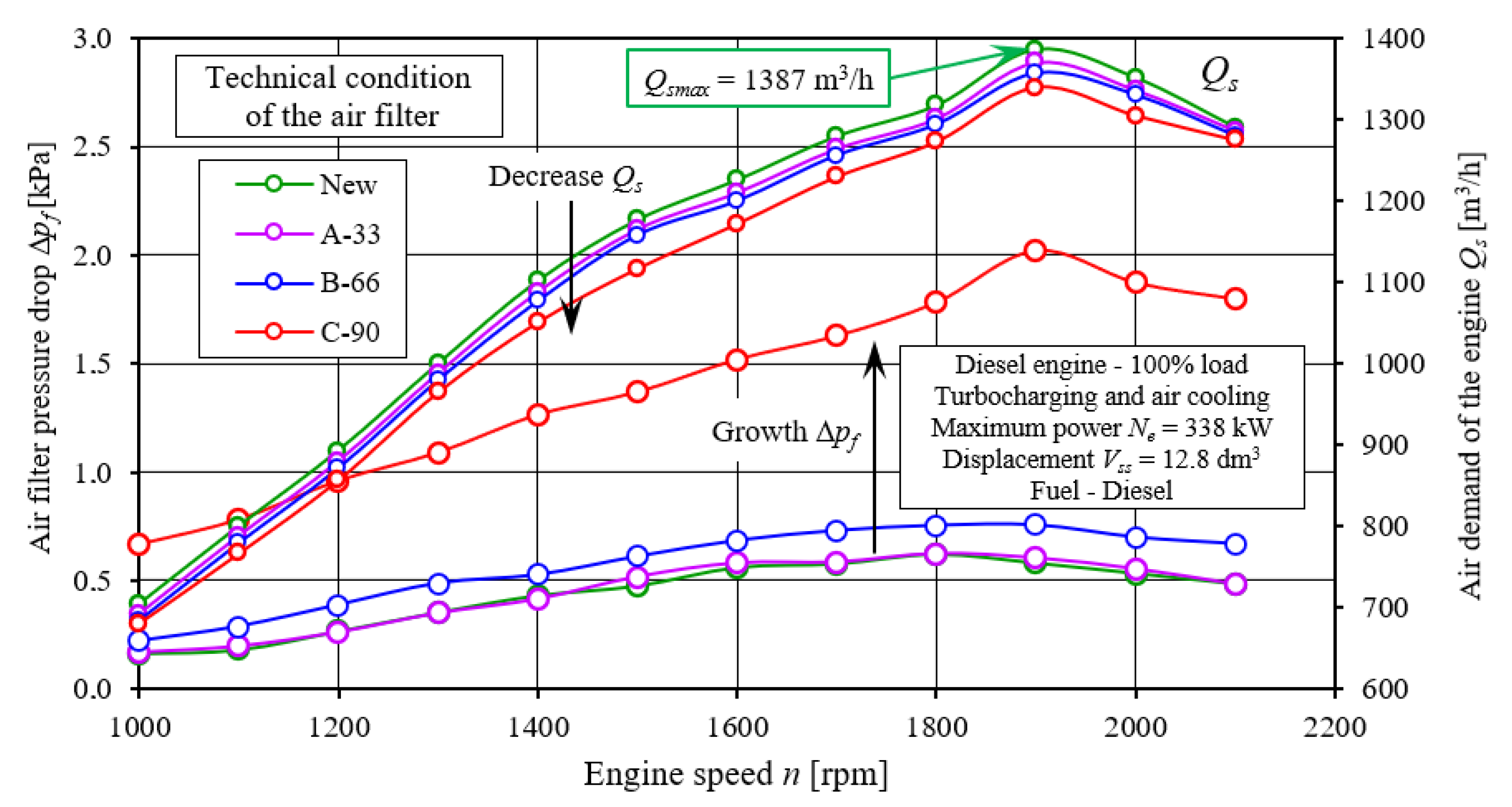 Energies 15 04815 g006