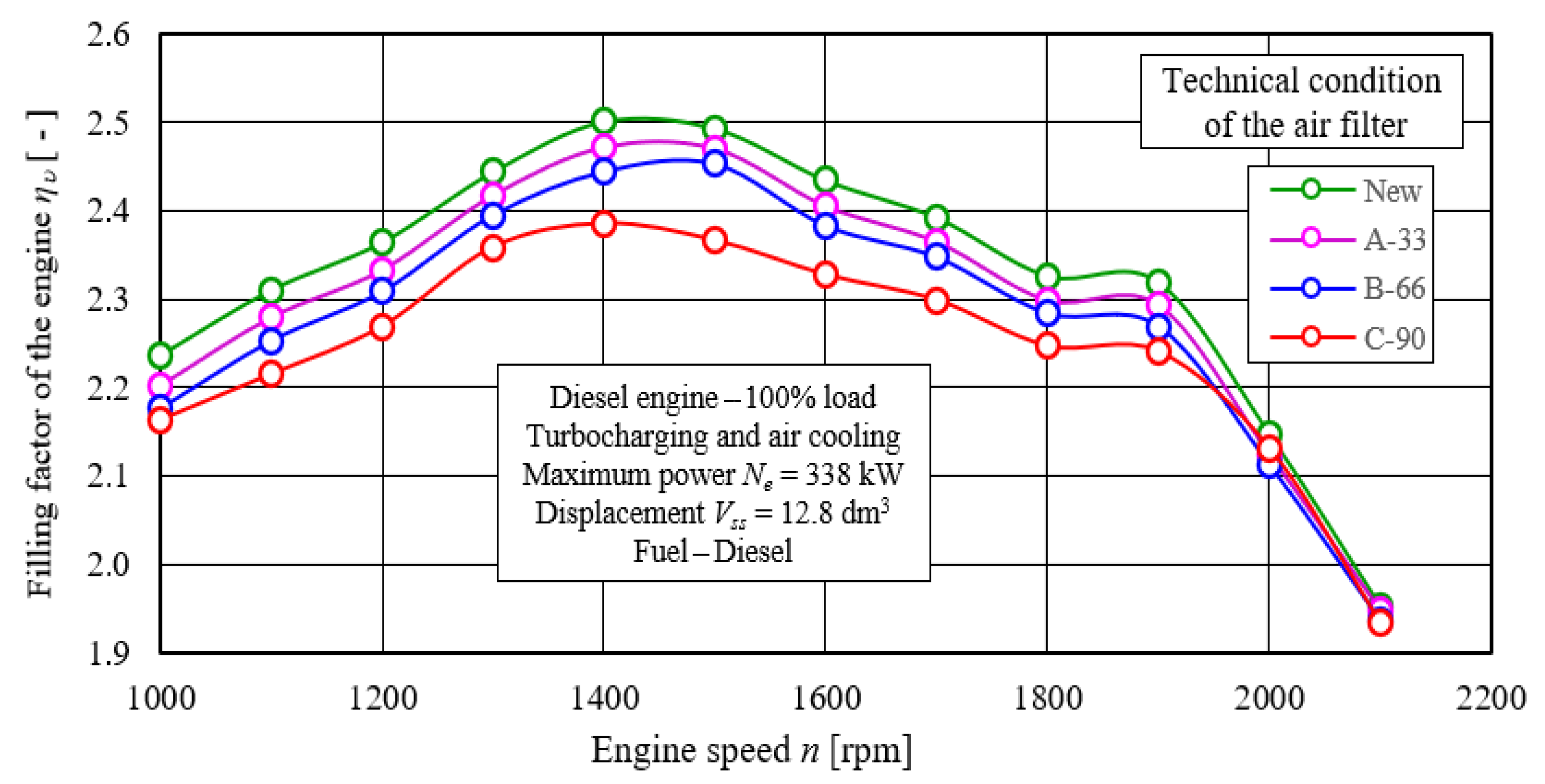 Energies 15 04815 g008