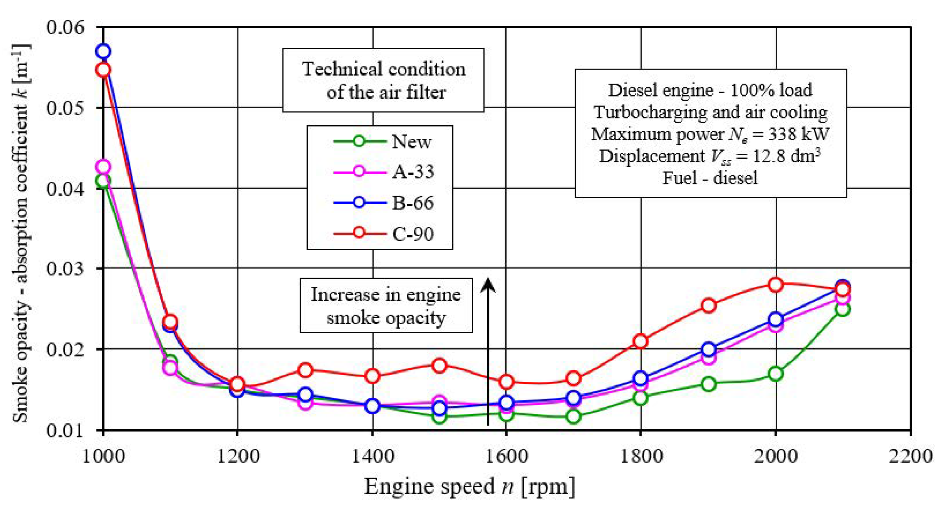 Energies 15 04815 g009