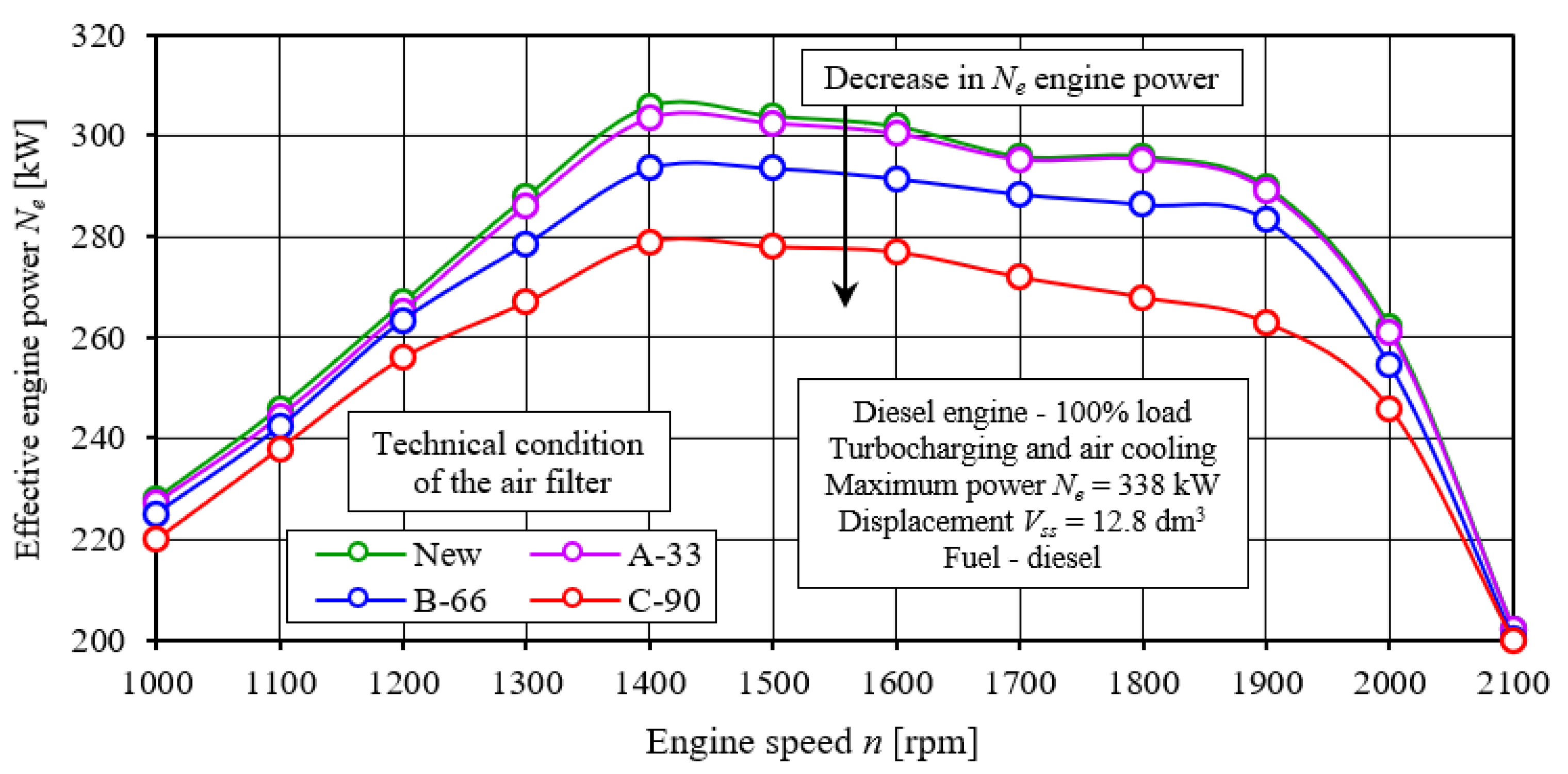 Energies 15 04815 g010