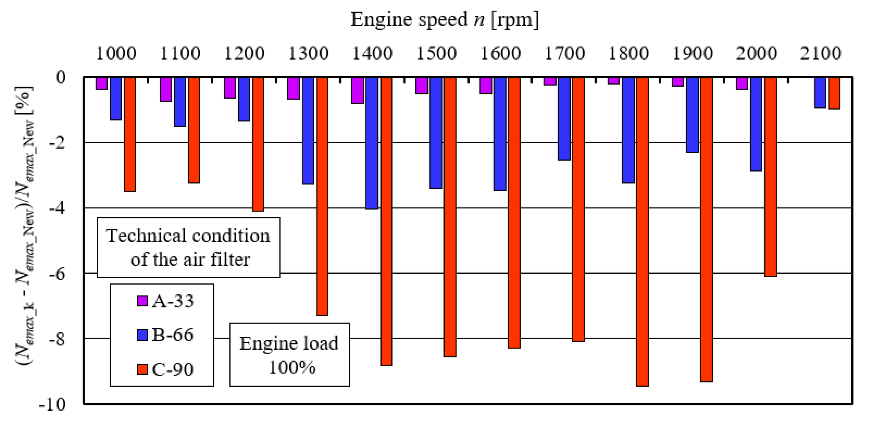 Energies 15 04815 g011
