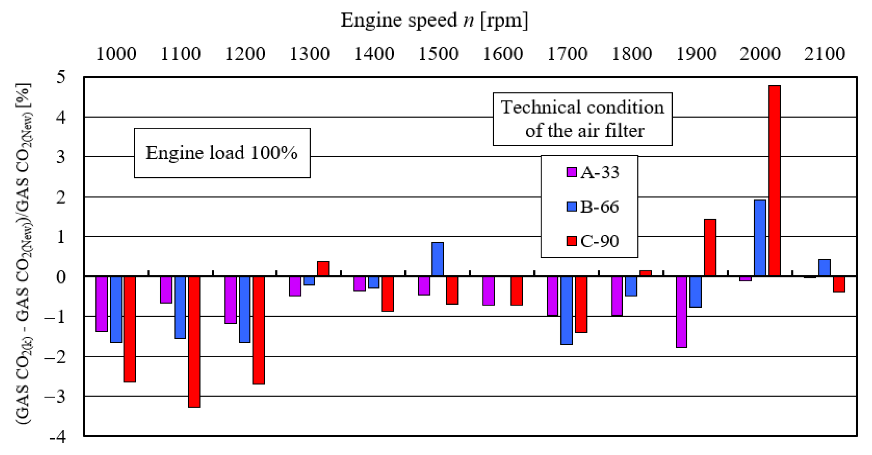 Energies 15 04815 g014