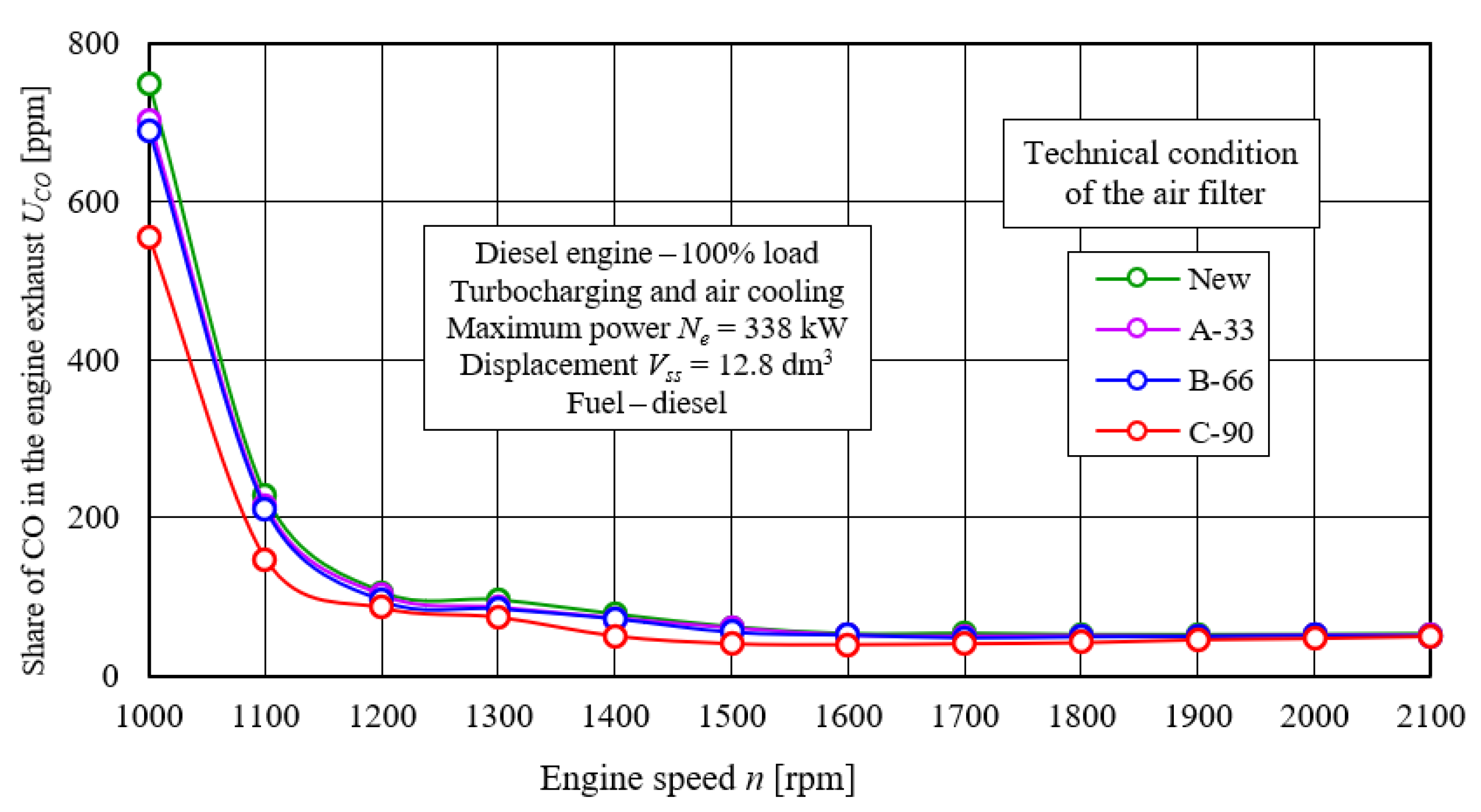 Energies 15 04815 g015