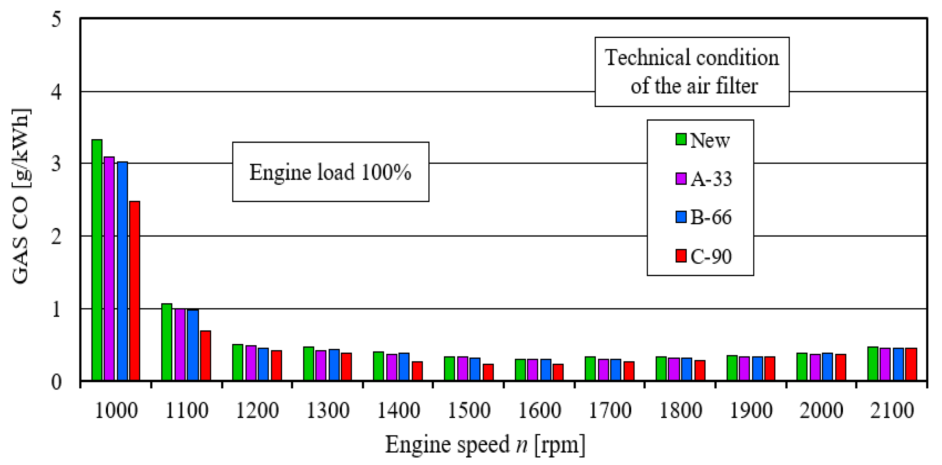 Energies 15 04815 g016