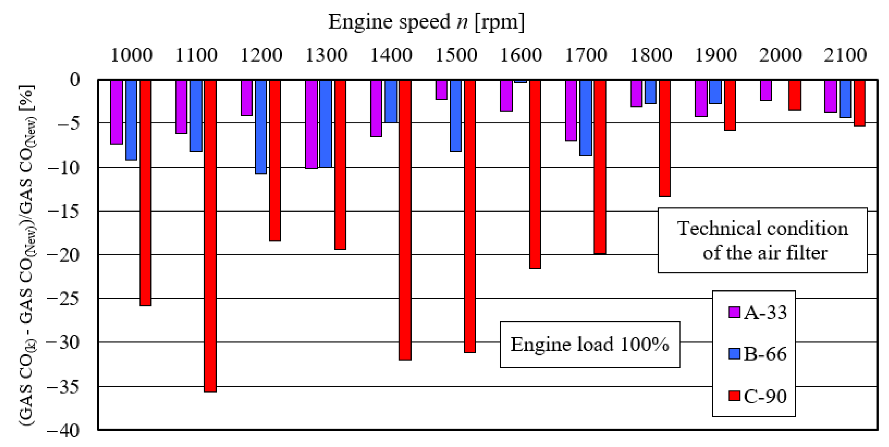 Energies 15 04815 g017