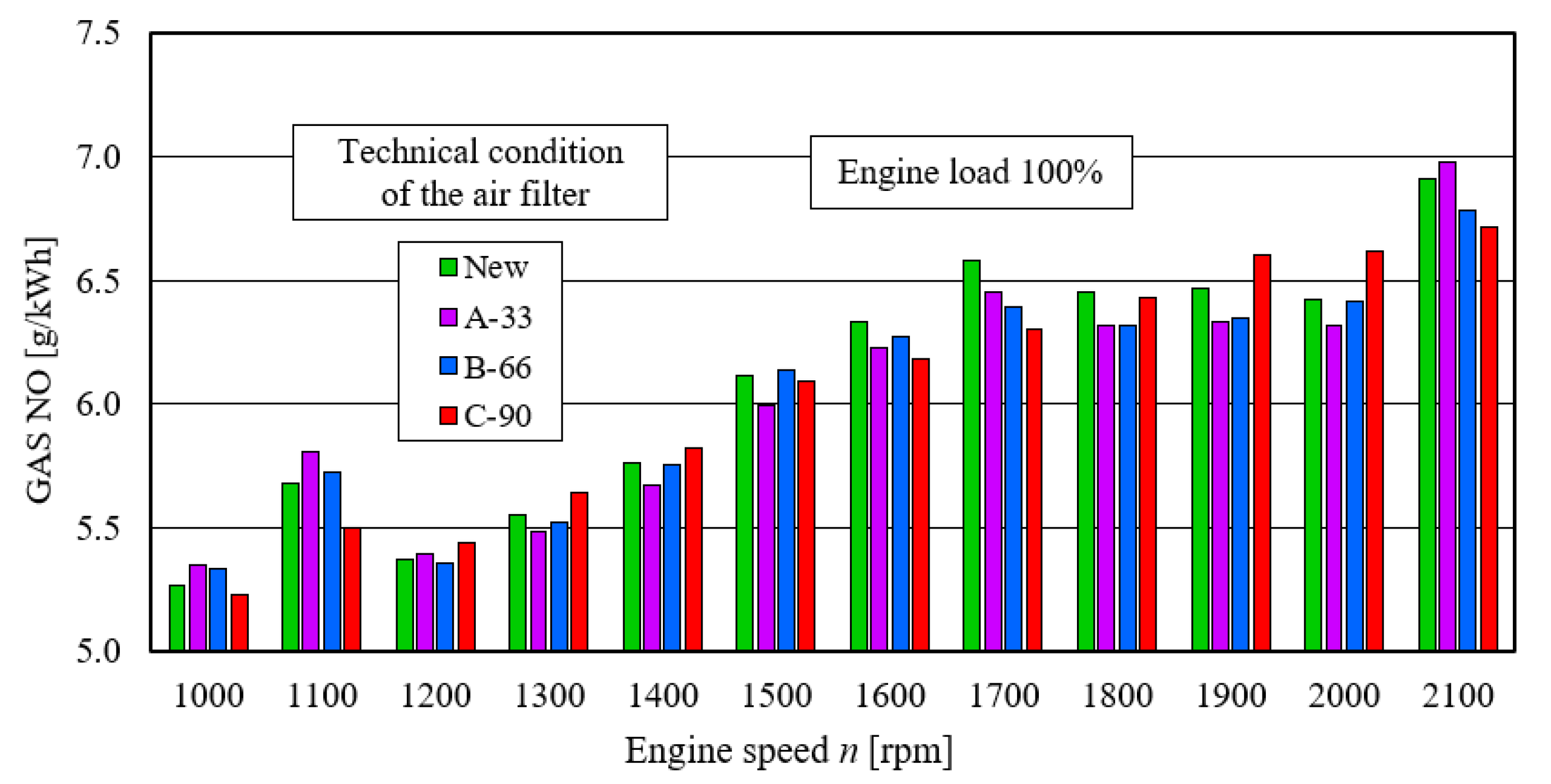 Energies 15 04815 g019