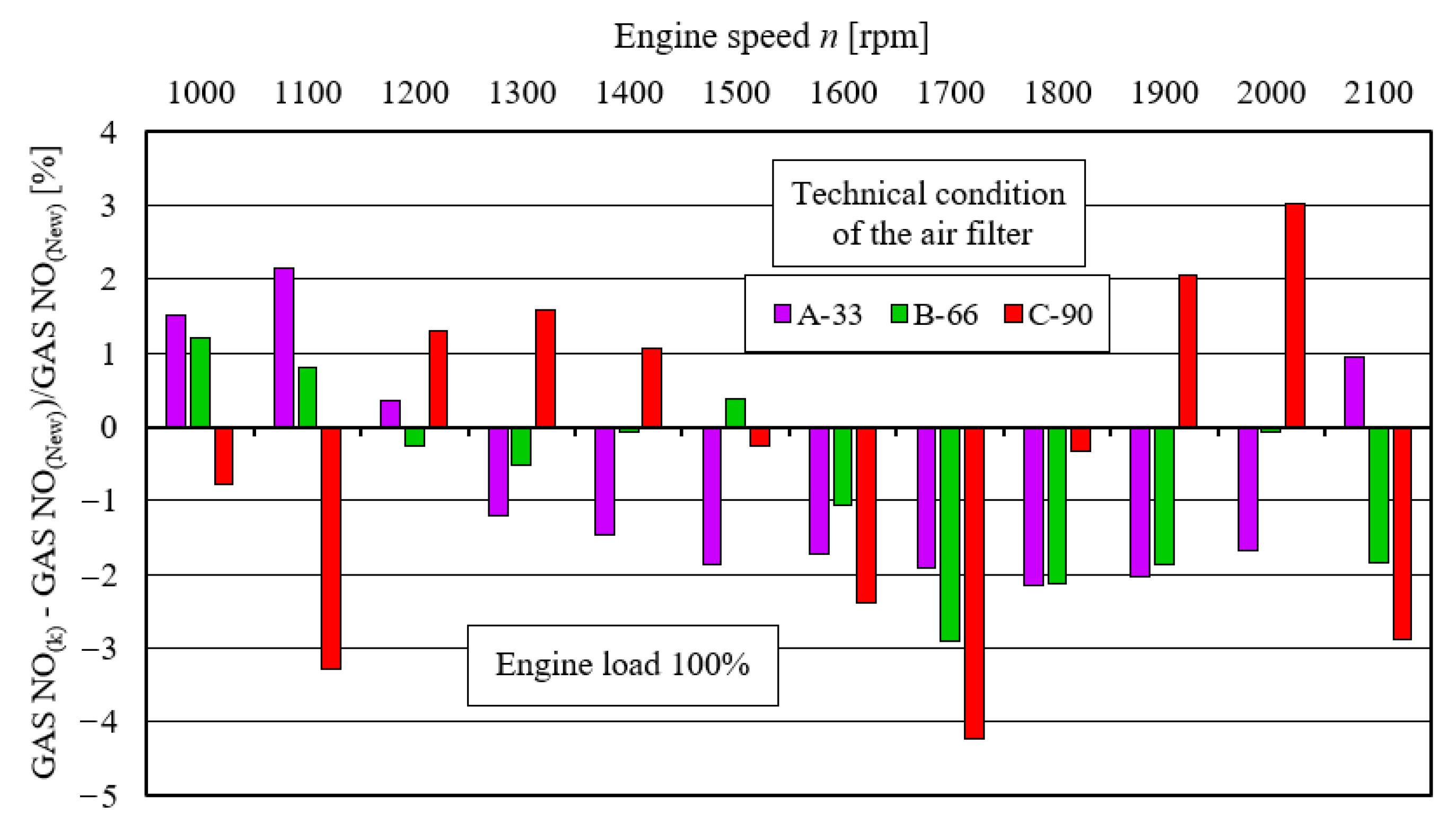 Energies 15 04815 g020