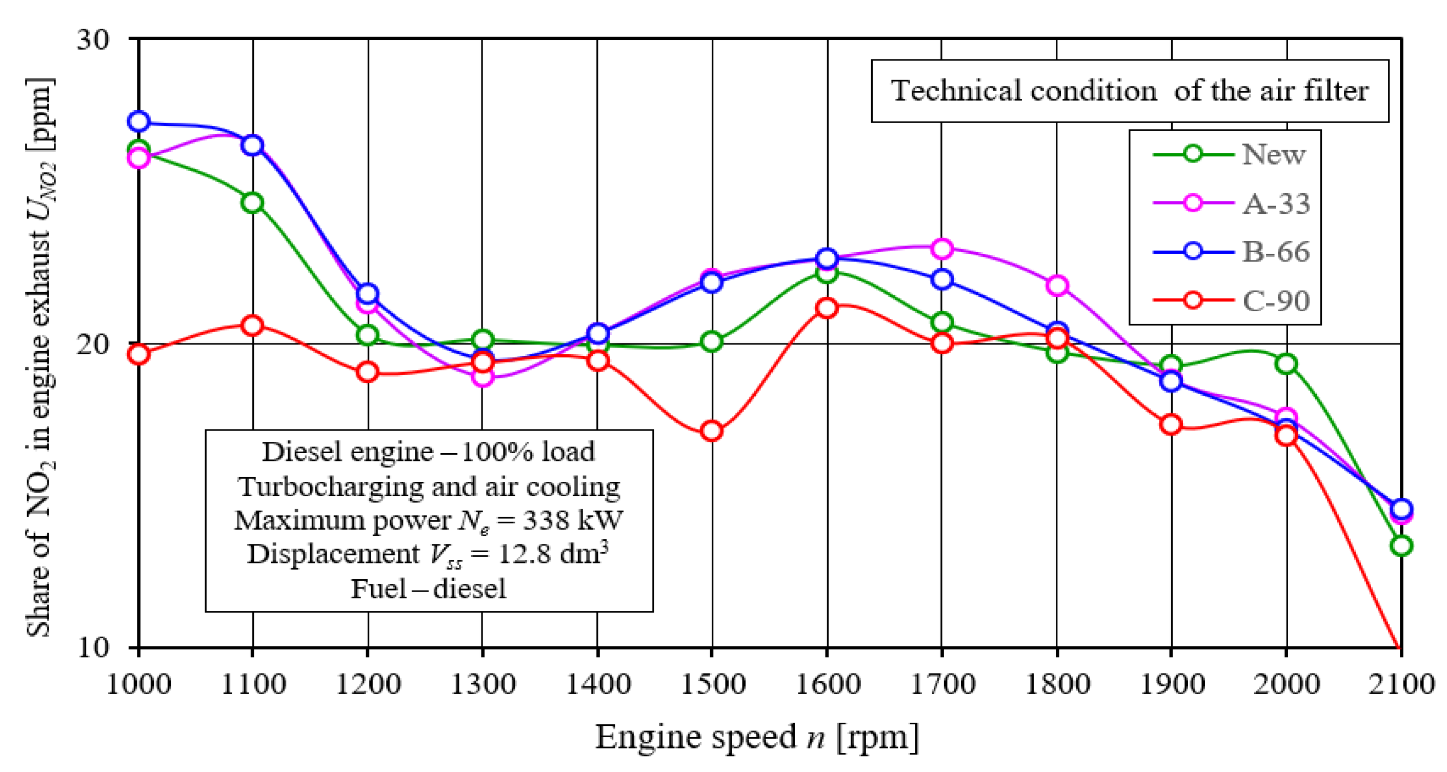 Energies 15 04815 g021