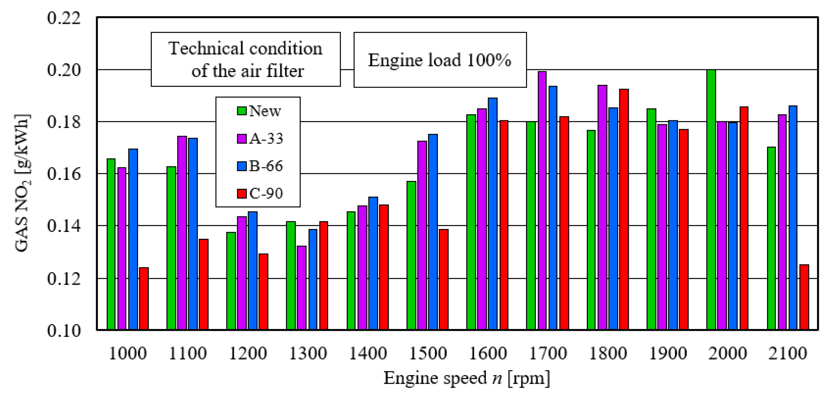 Energies 15 04815 g022
