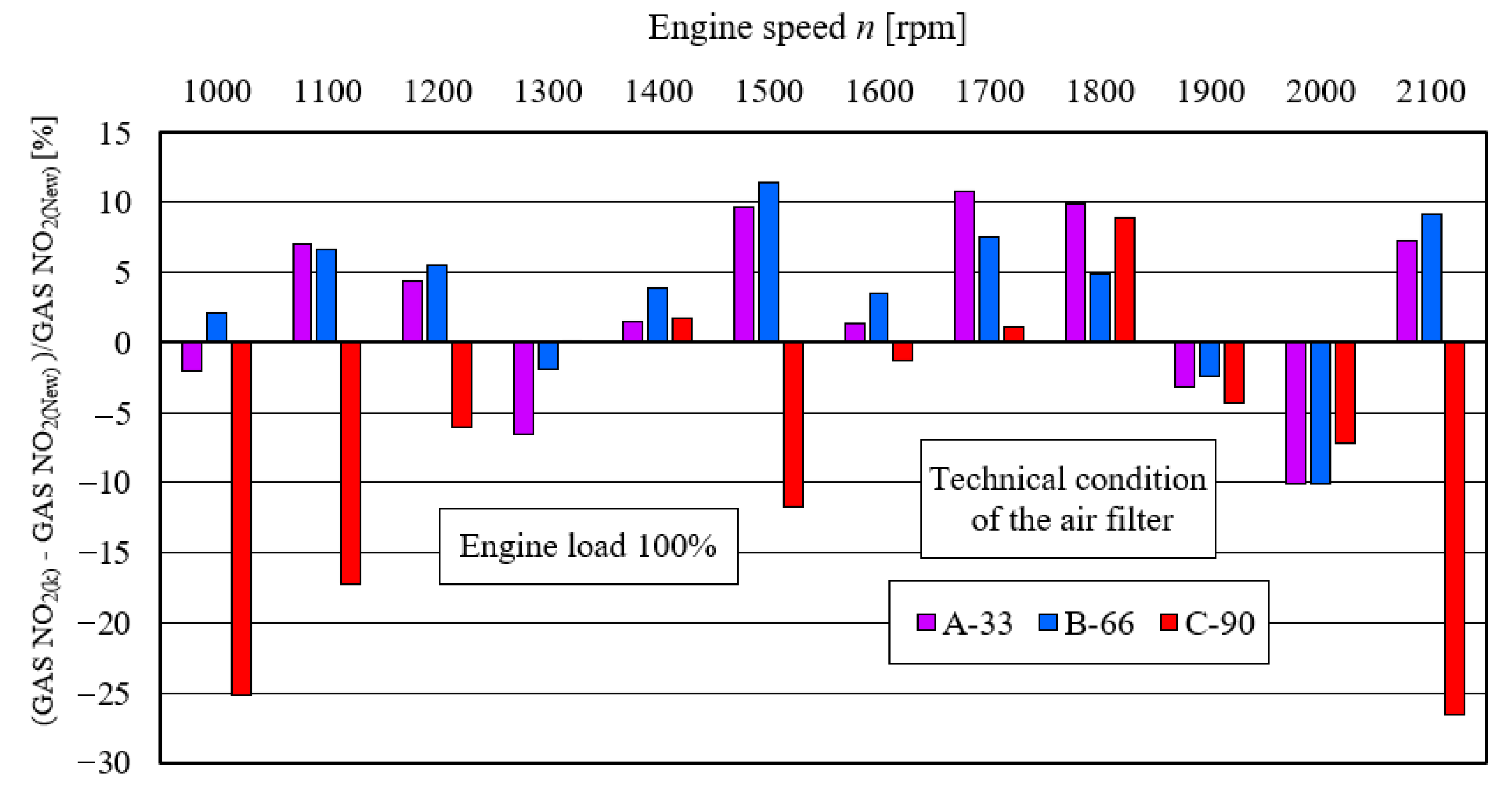 Energies 15 04815 g023