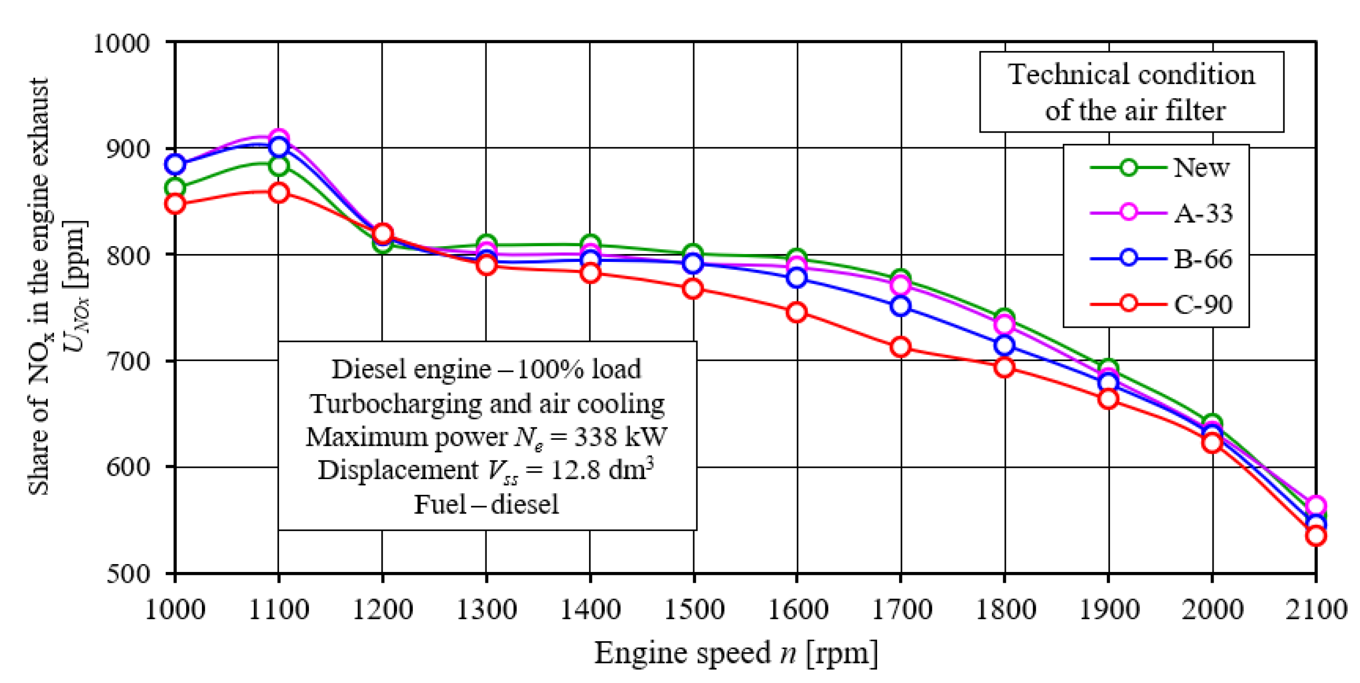 Energies 15 04815 g024
