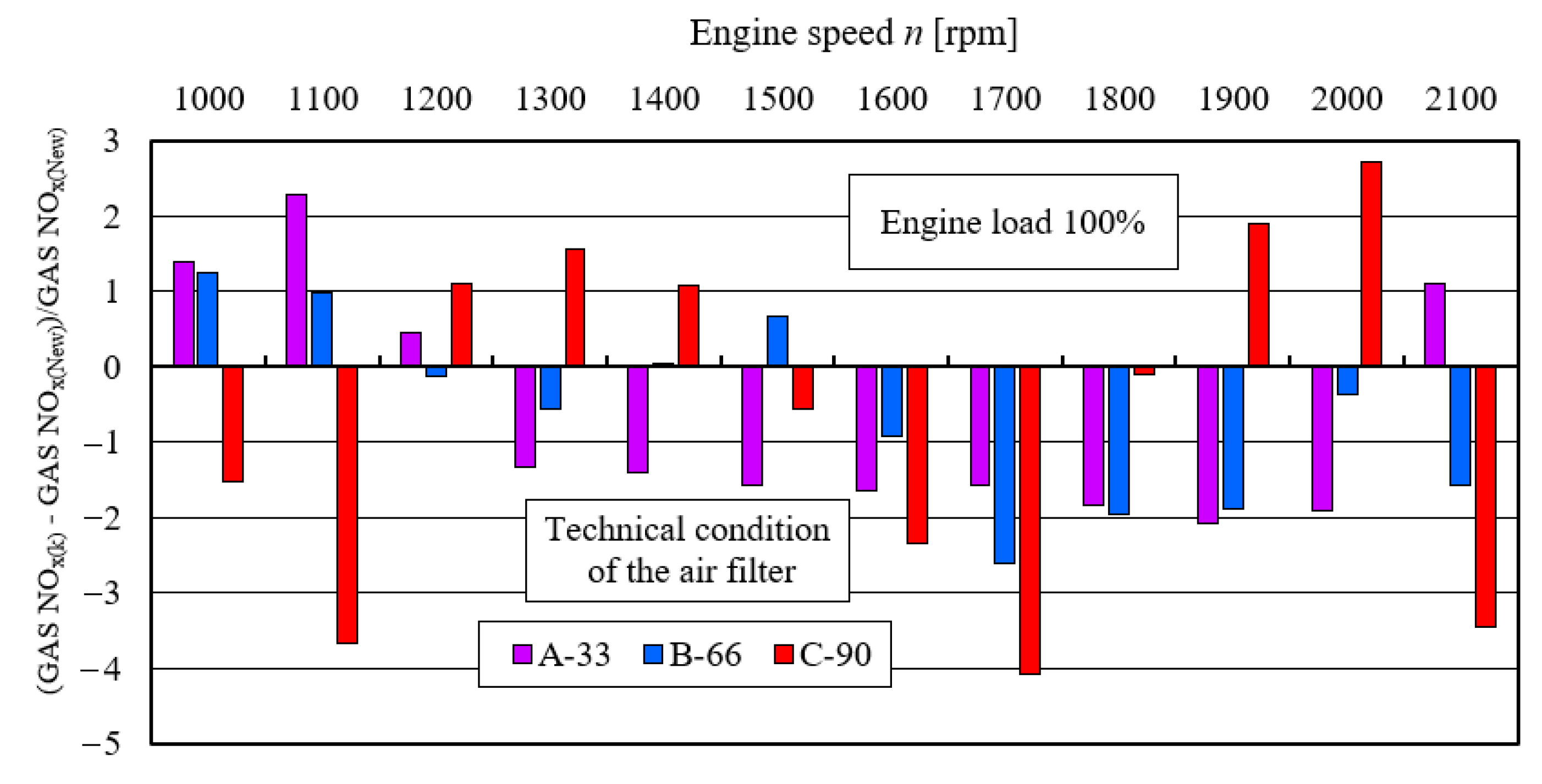 Energies 15 04815 g026