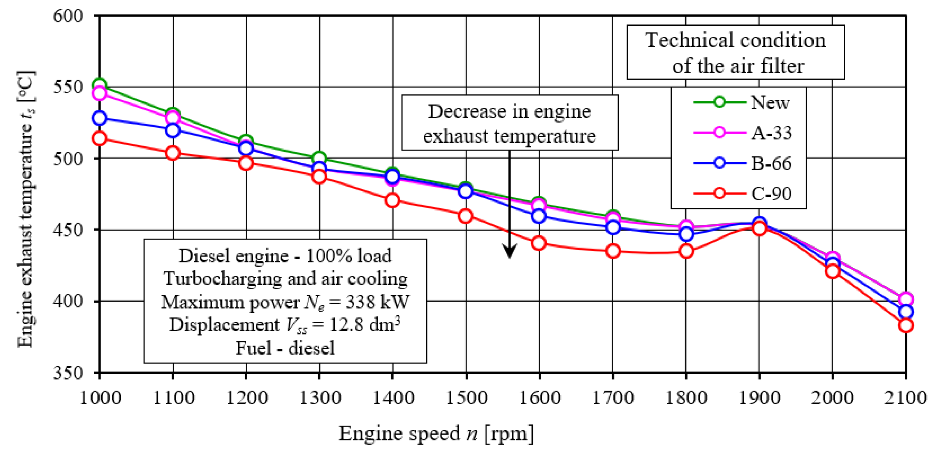 Energies 15 04815 g027