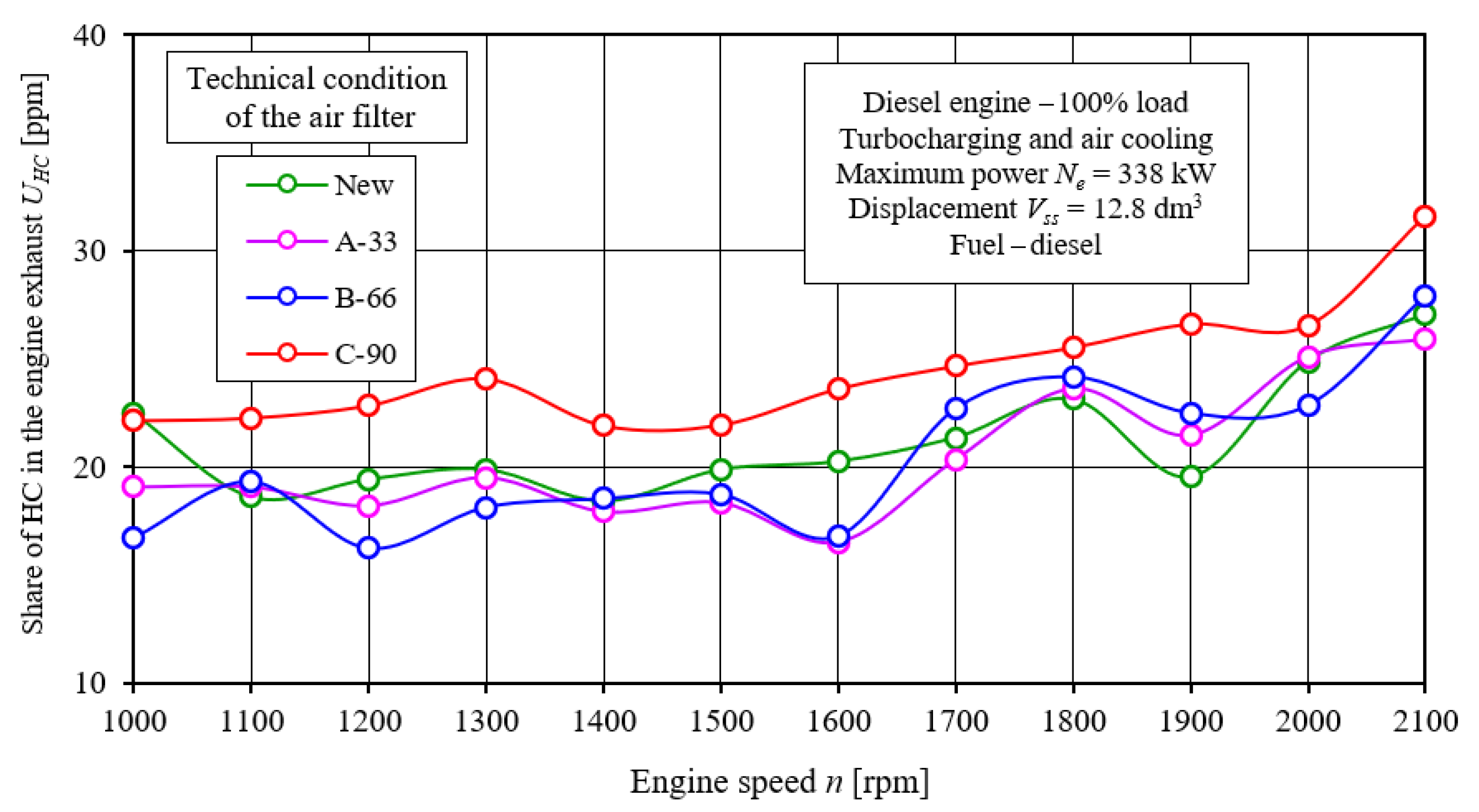 Energies 15 04815 g028