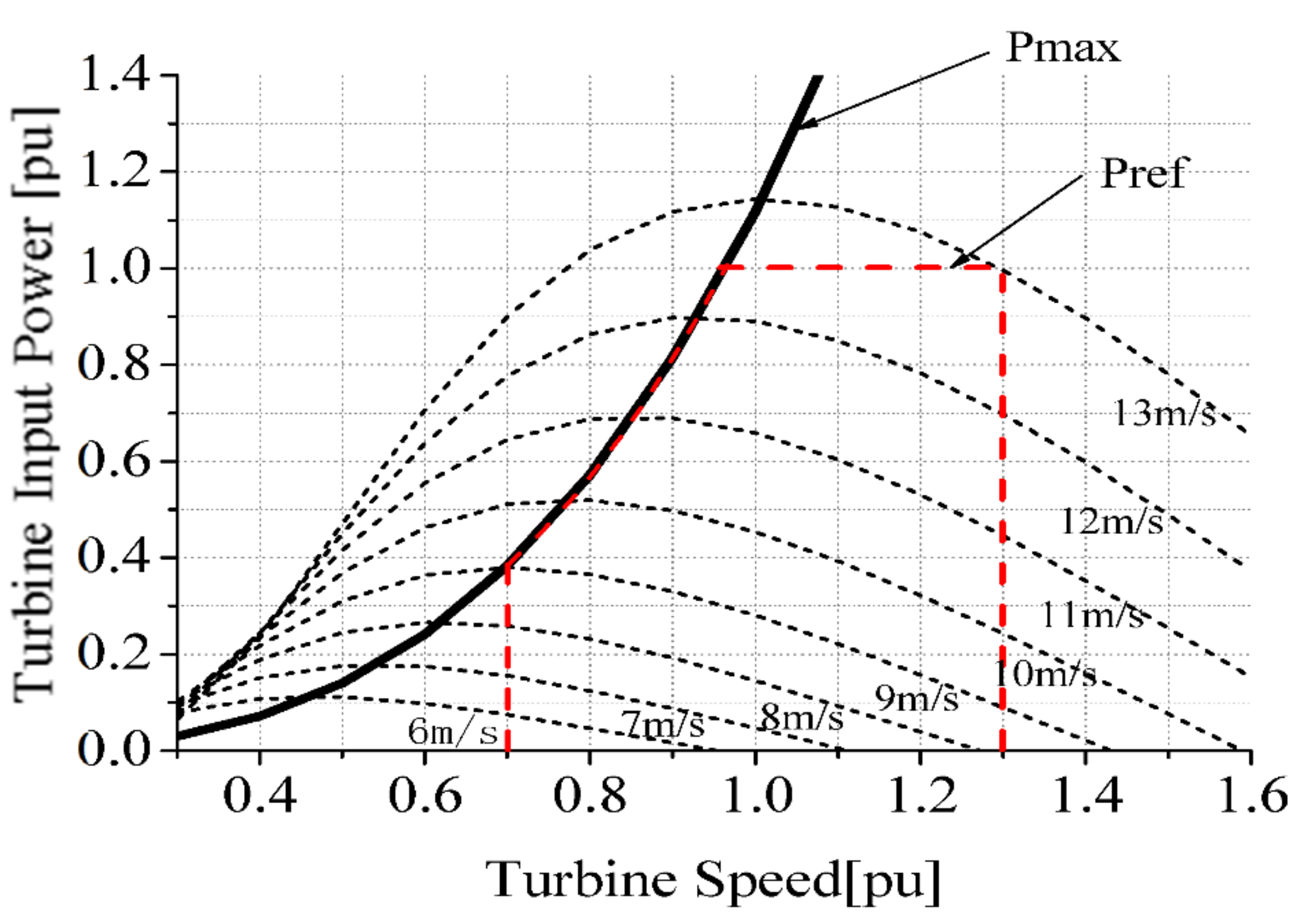 Energies 15 04817 g001