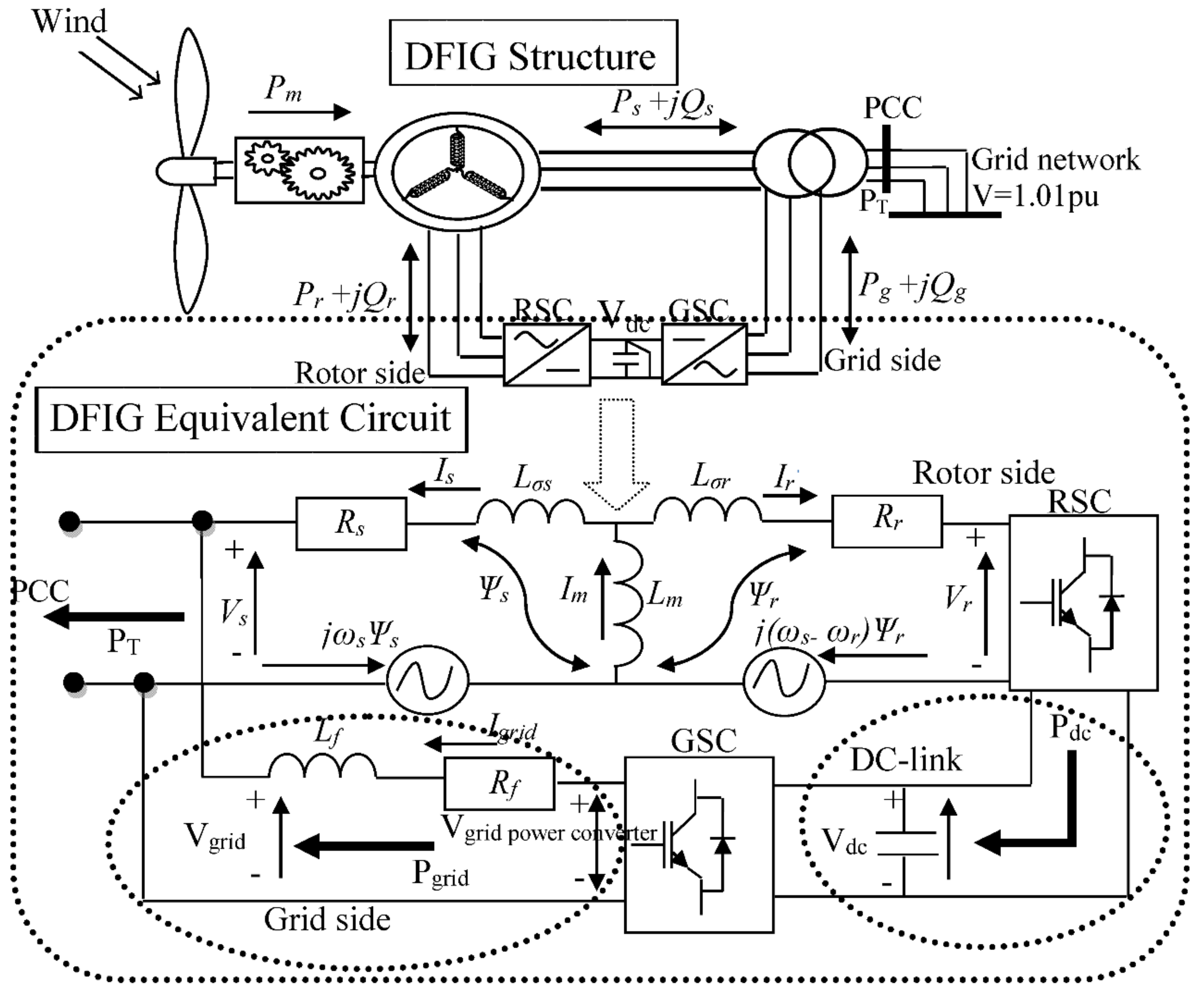 Energies 15 04817 g002