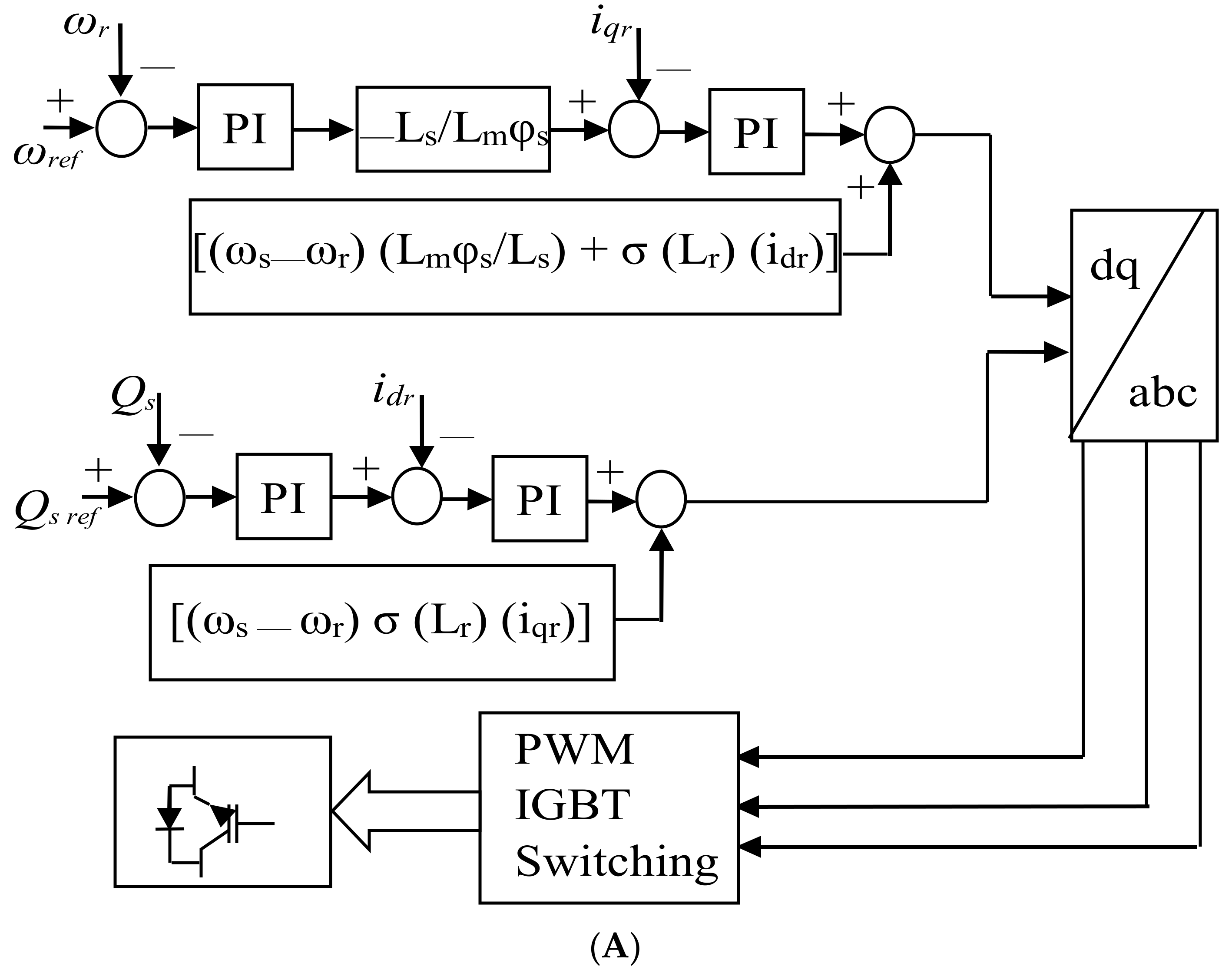 Energies 15 04817 g003a