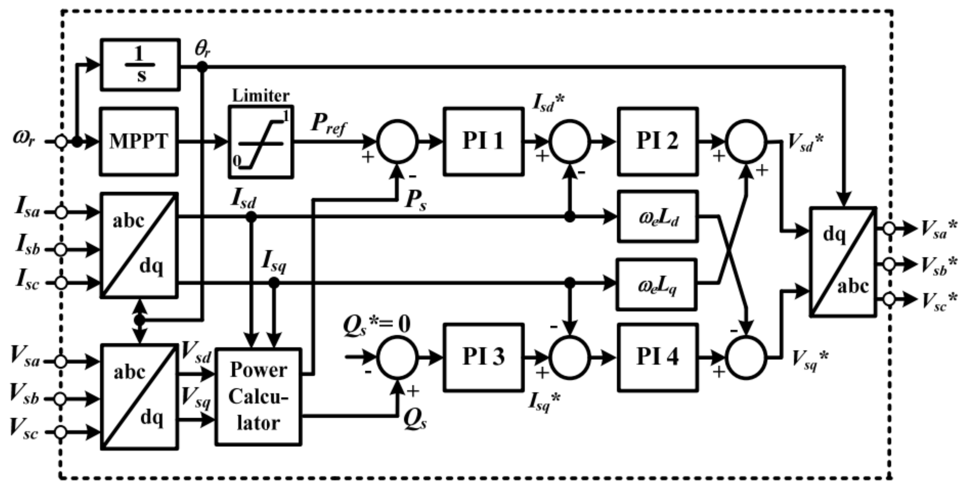 Energies 15 04817 g005