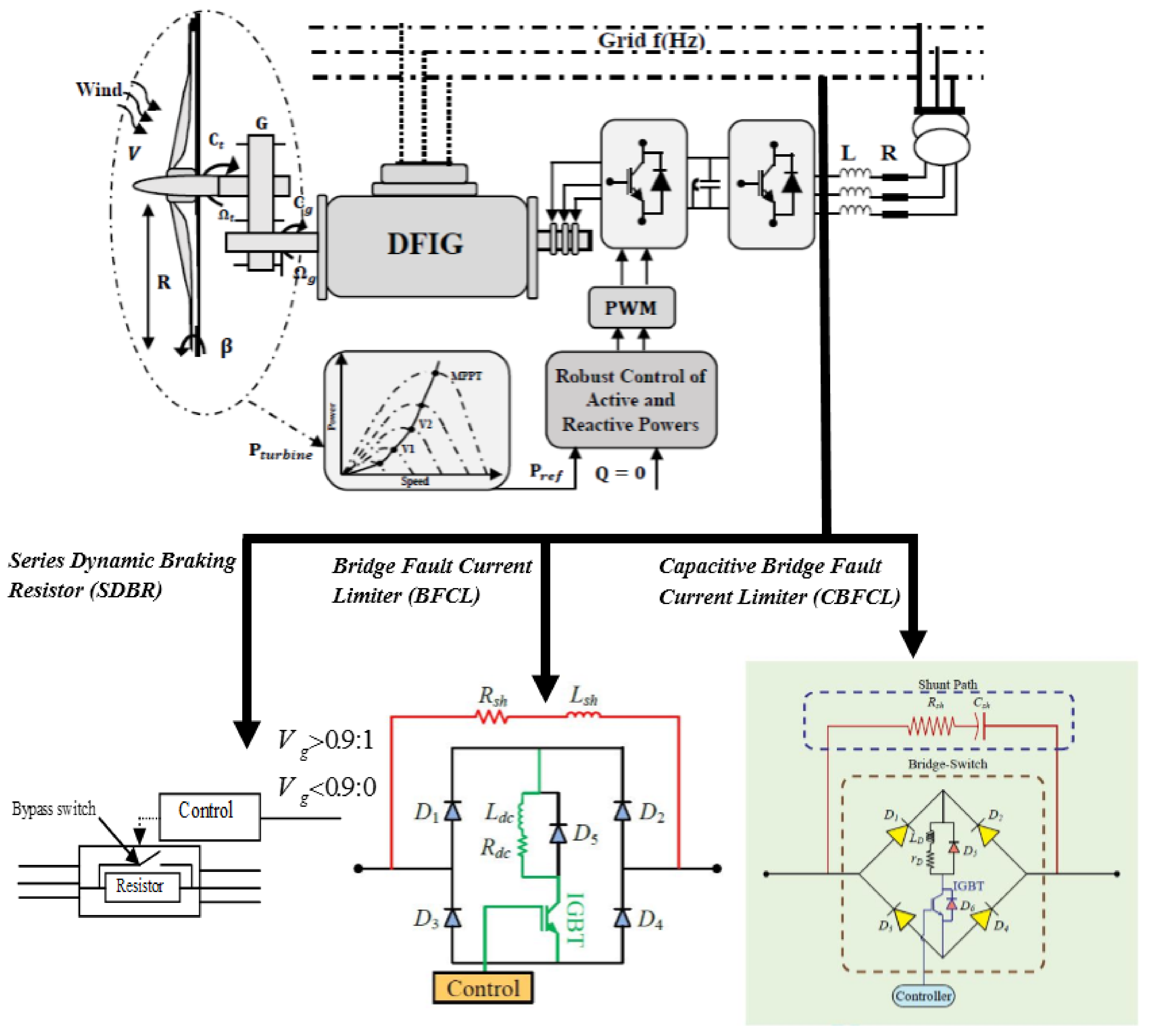 Energies 15 04817 g007