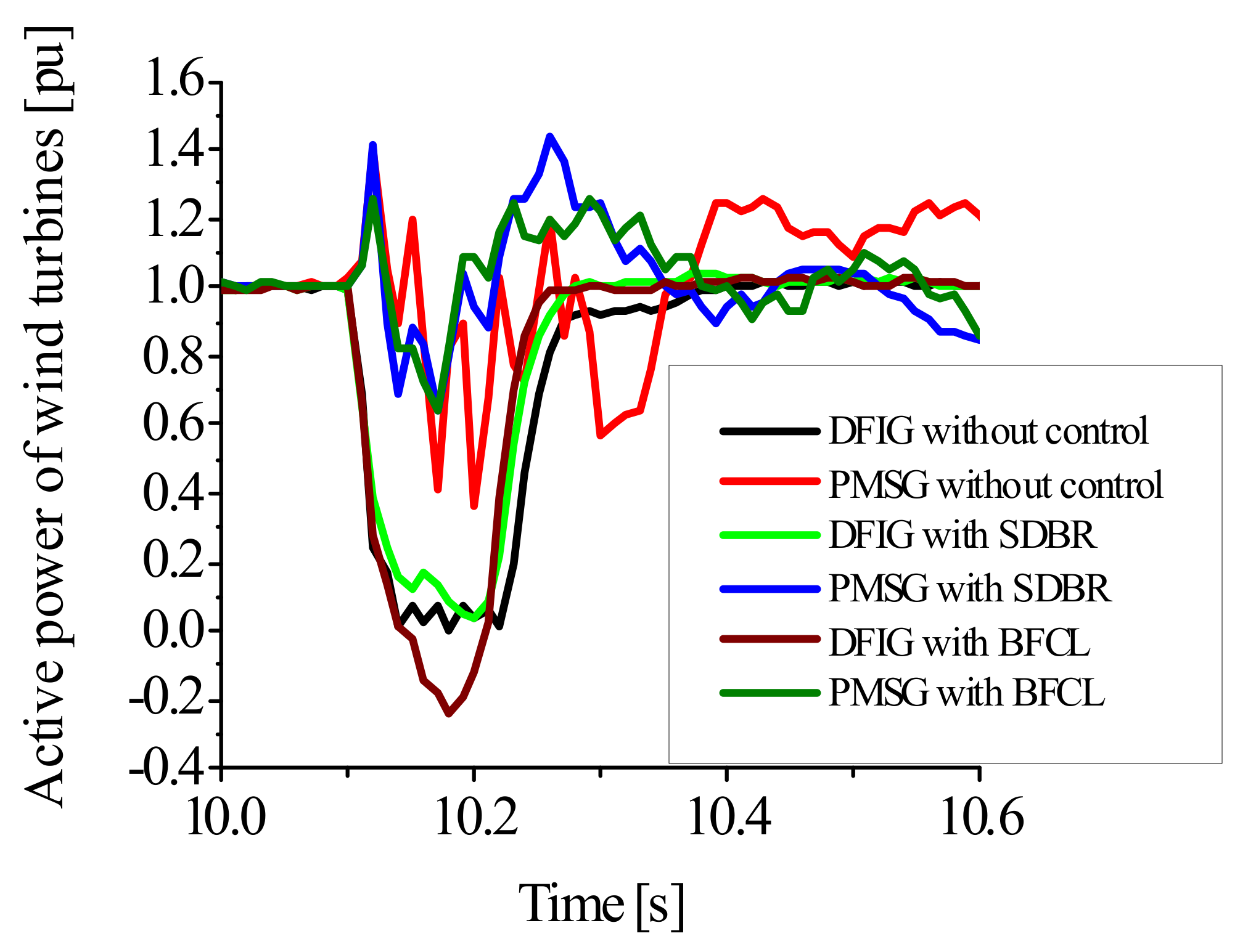 Energies 15 04817 g016