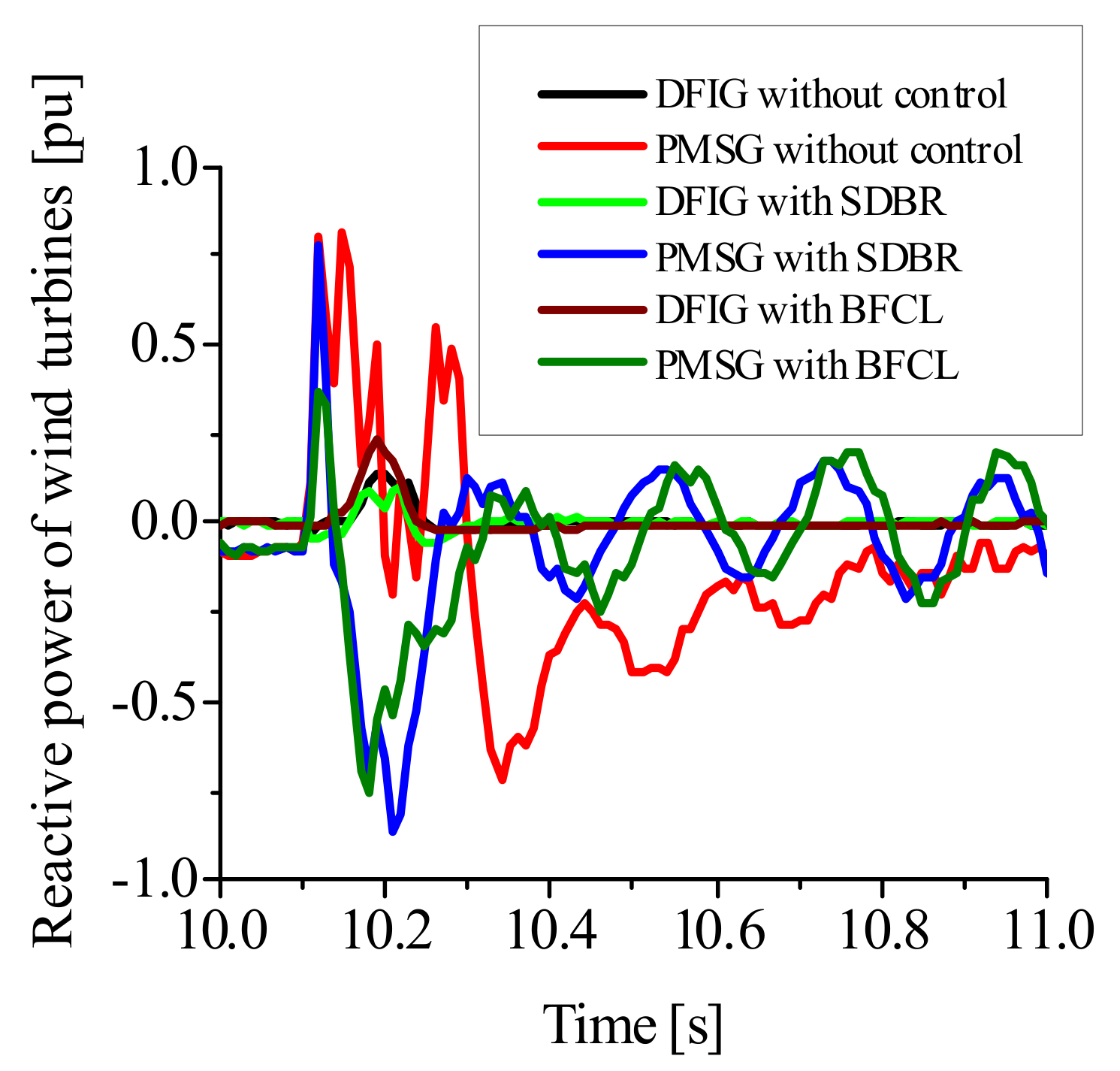 Energies 15 04817 g017