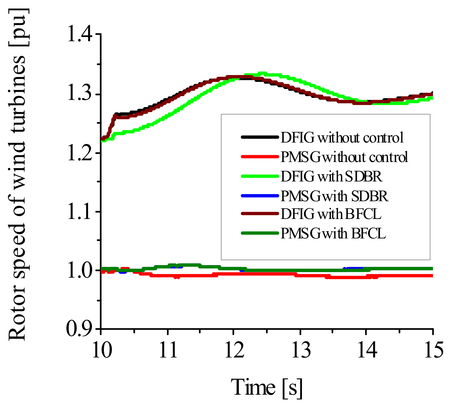 Energies 15 04817 g018