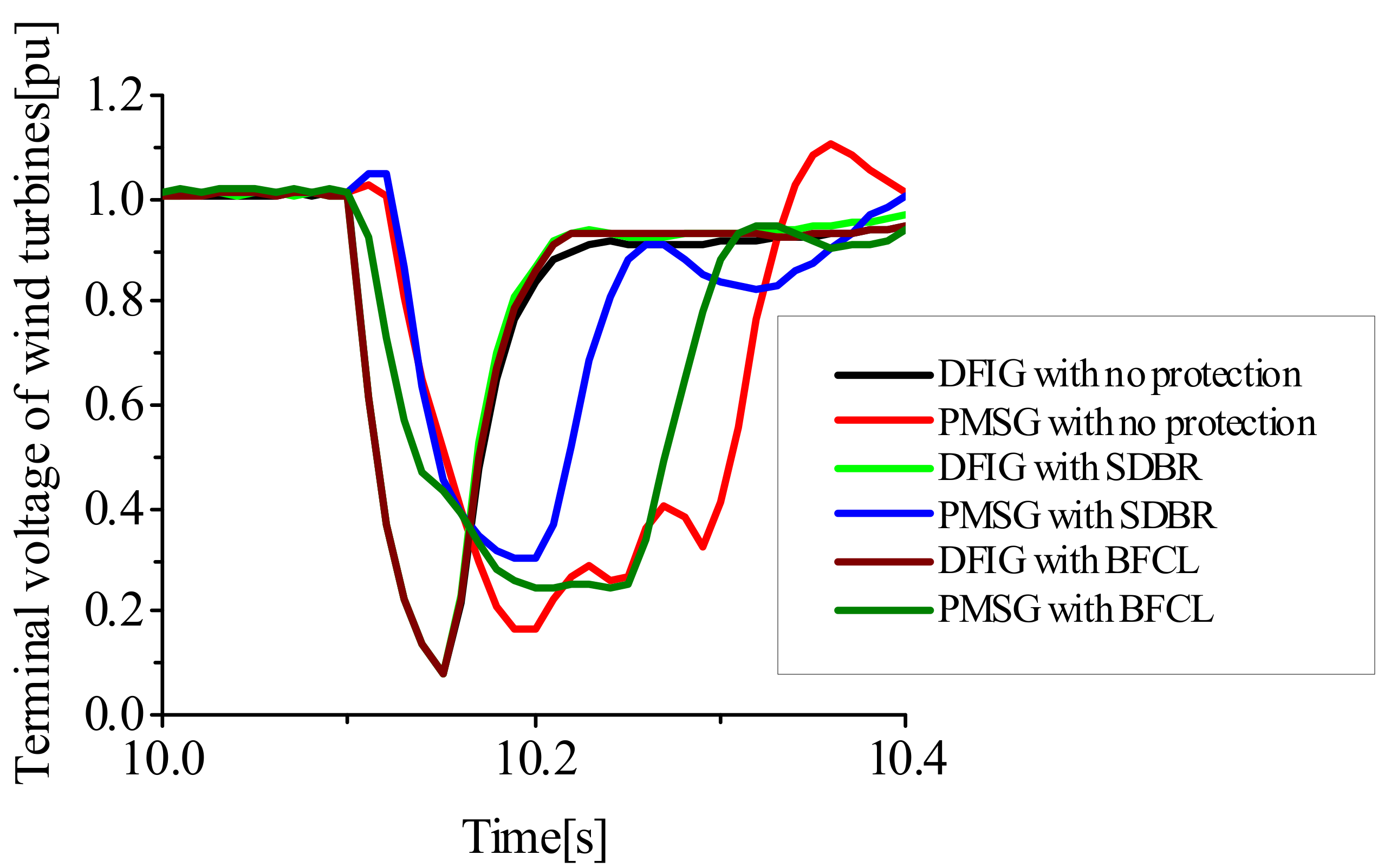 Energies 15 04817 g019