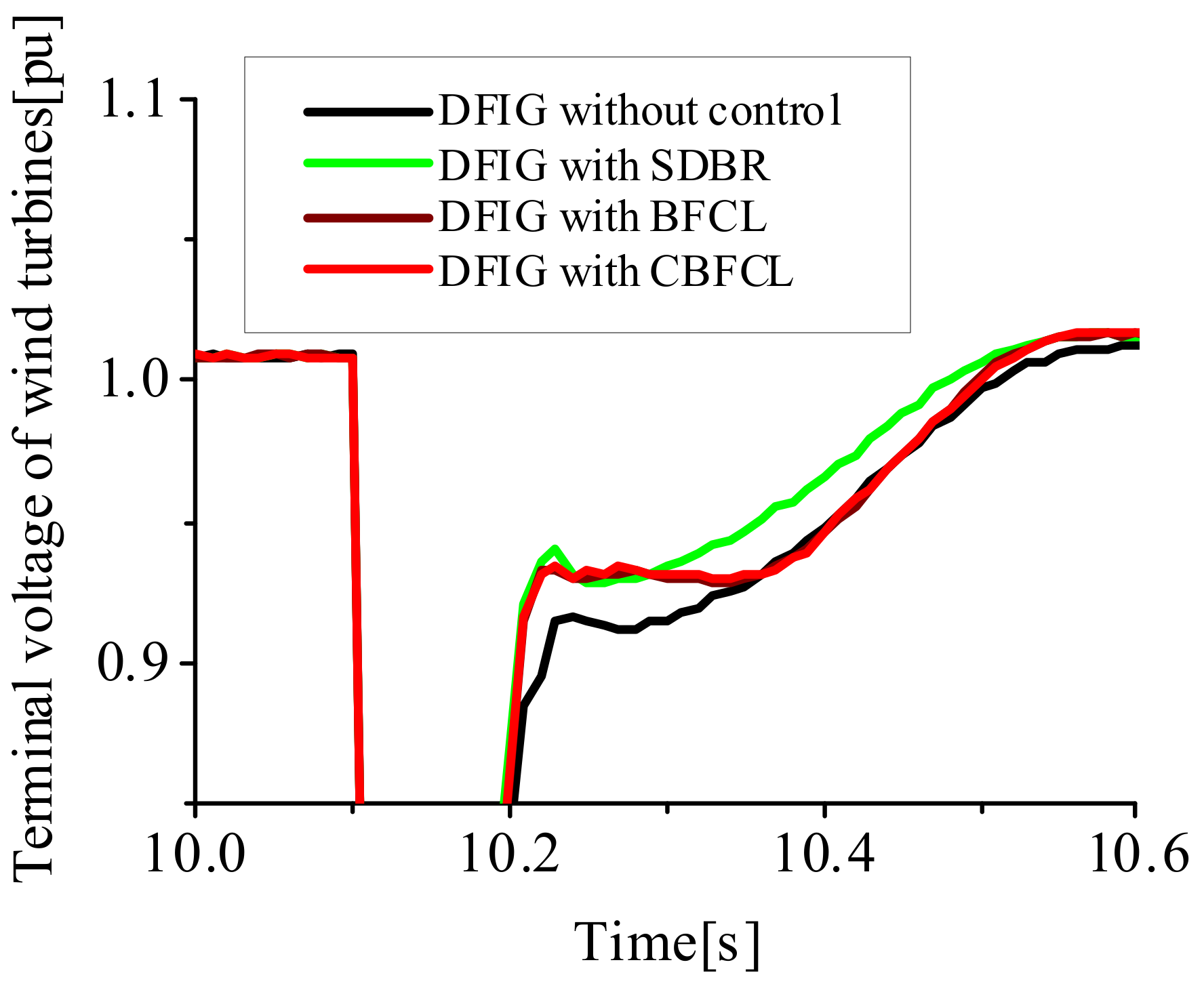 Energies 15 04817 g023