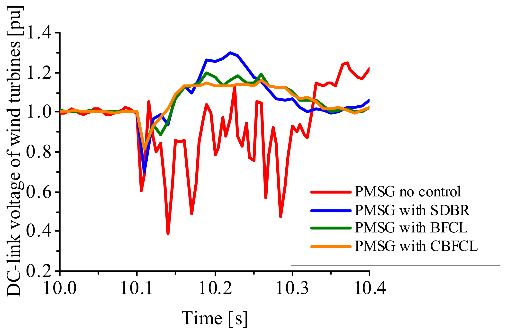 Energies 15 04817 g024