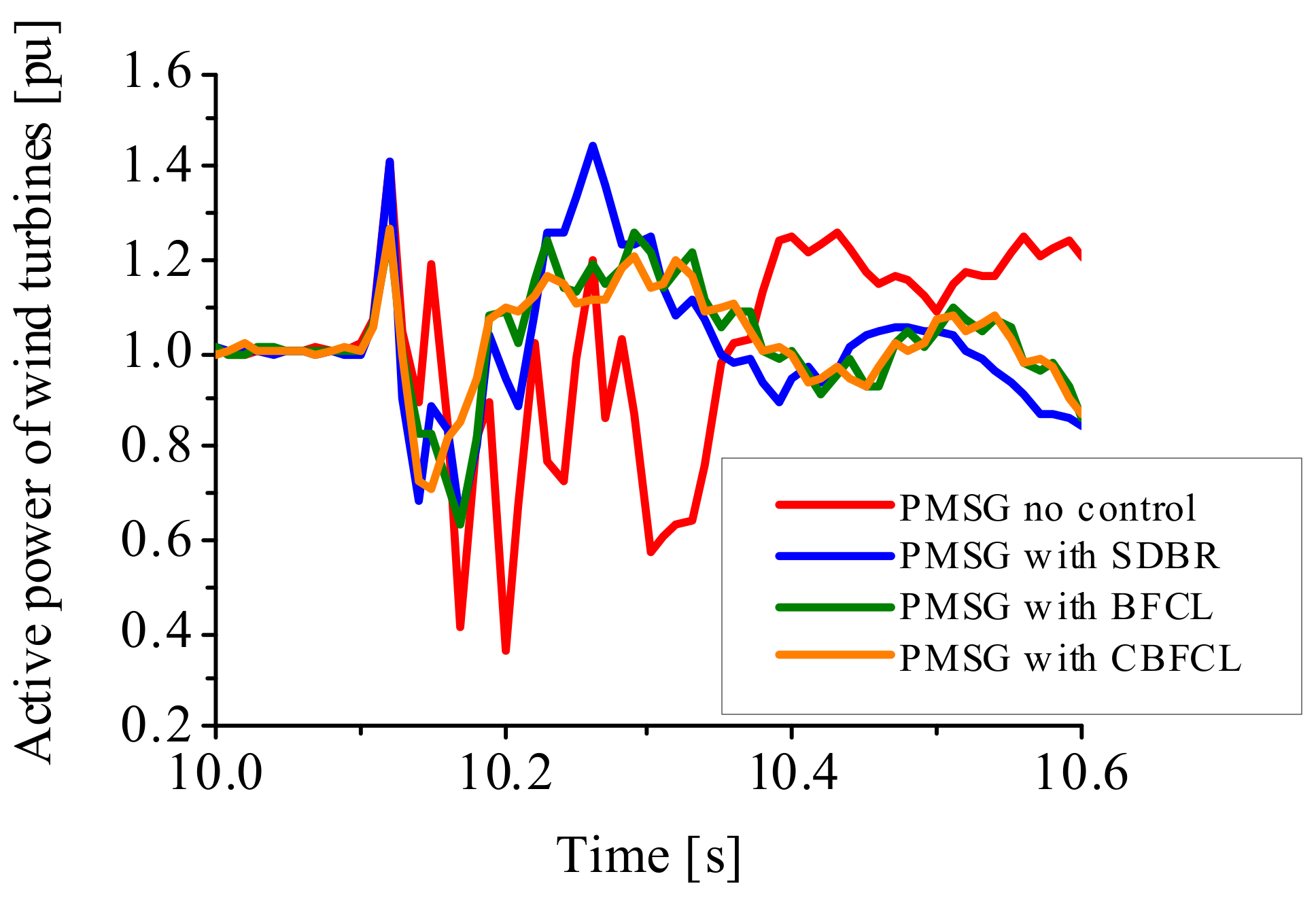 Energies 15 04817 g025