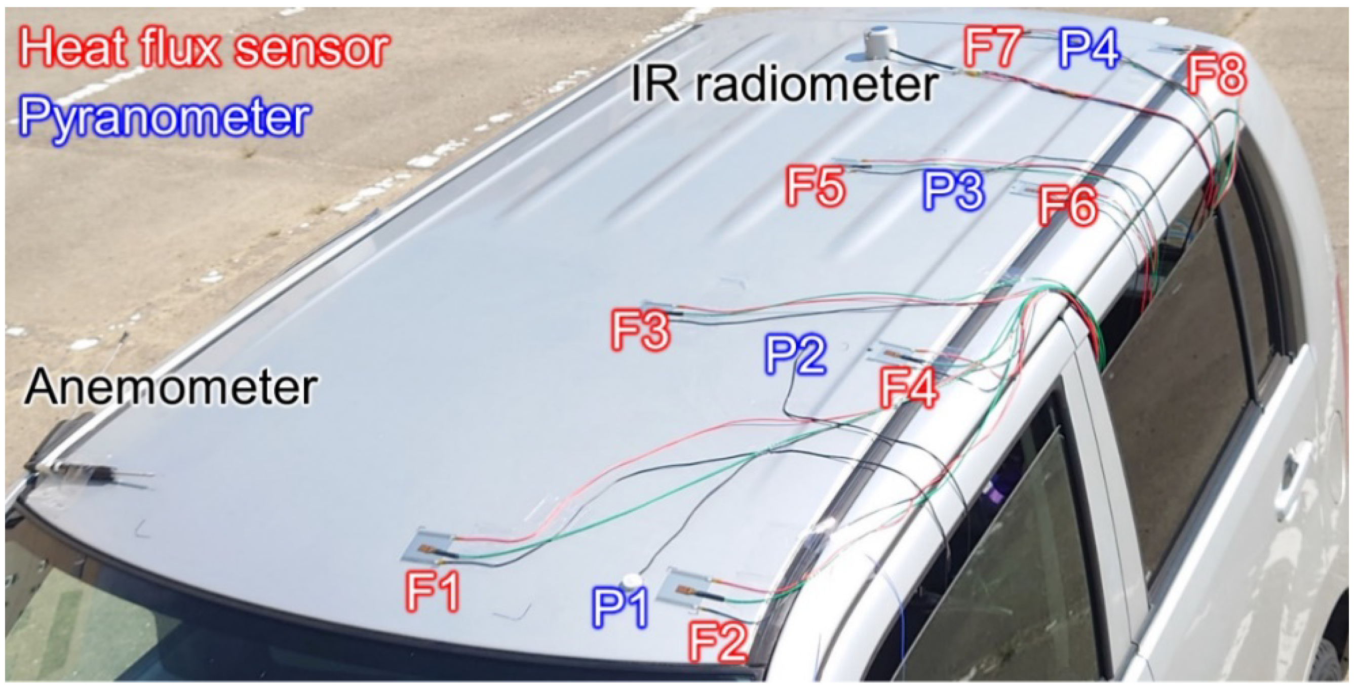 Energies 15 04818 g002a
