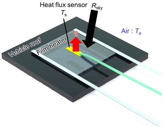 Energies 15 04818 g004 550