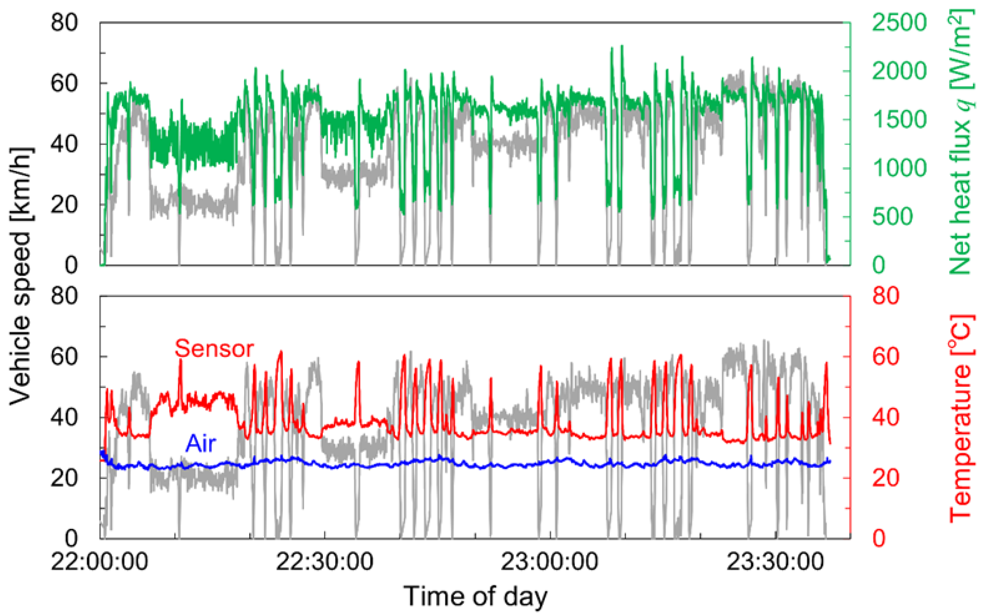 Energies 15 04818 g005