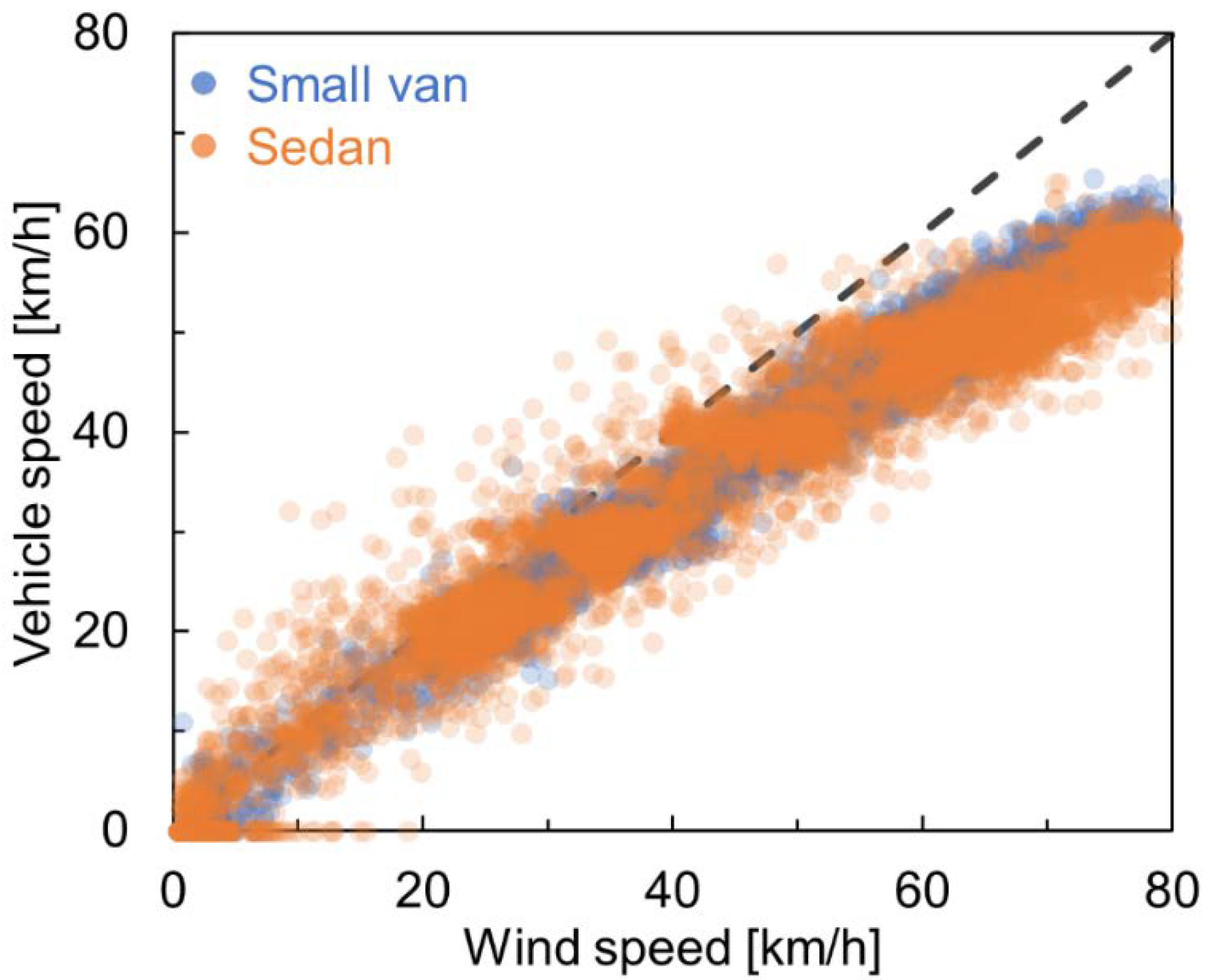 Energies 15 04818 g006