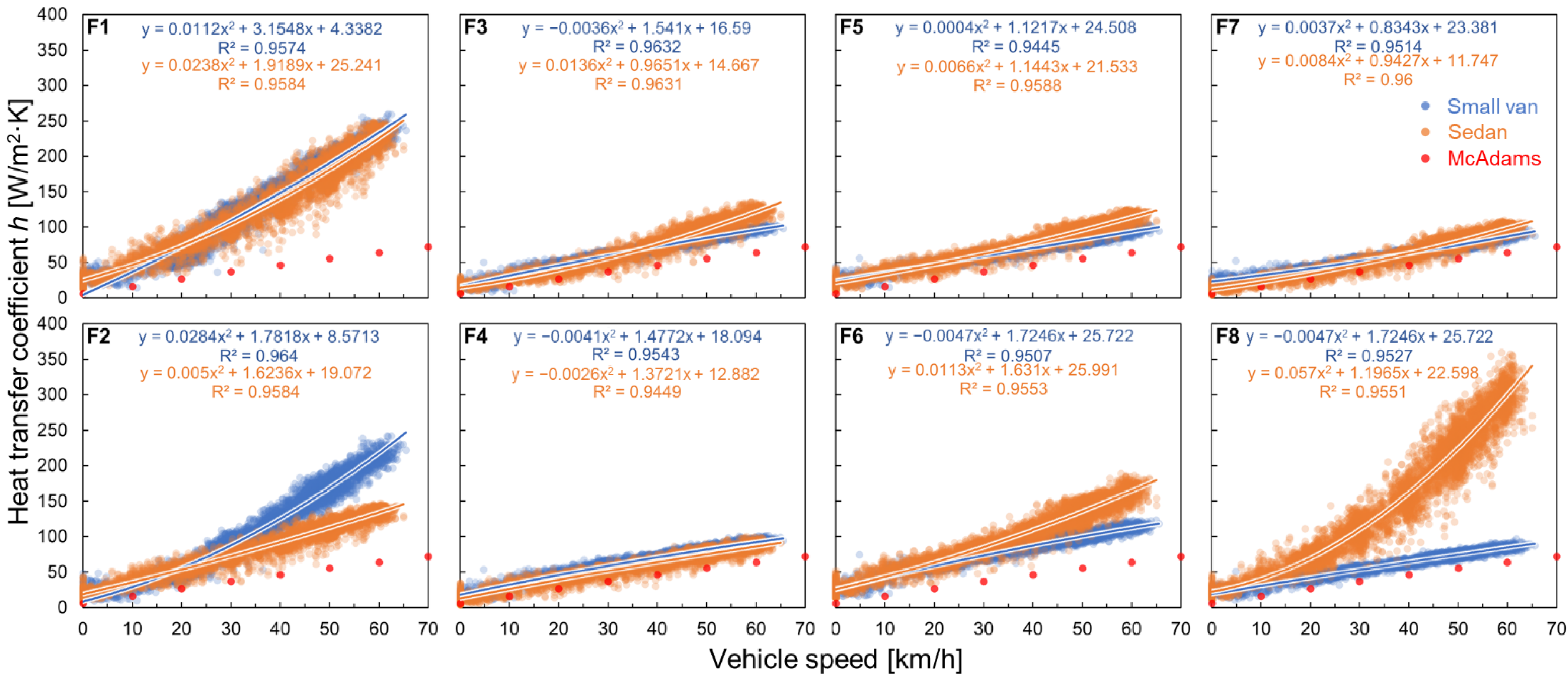 Energies 15 04818 g007