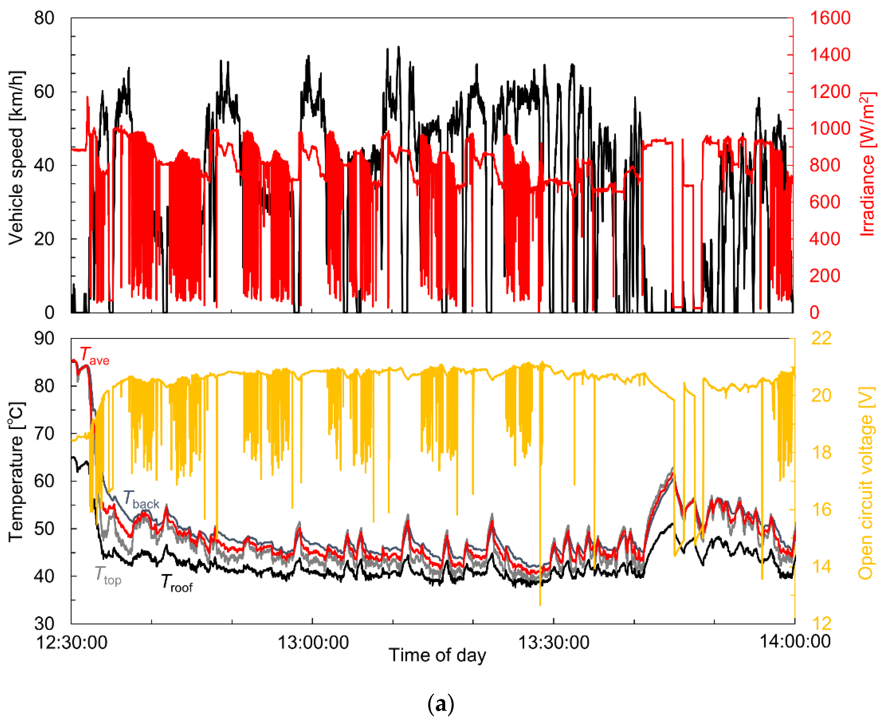 Energies 15 04818 g010a