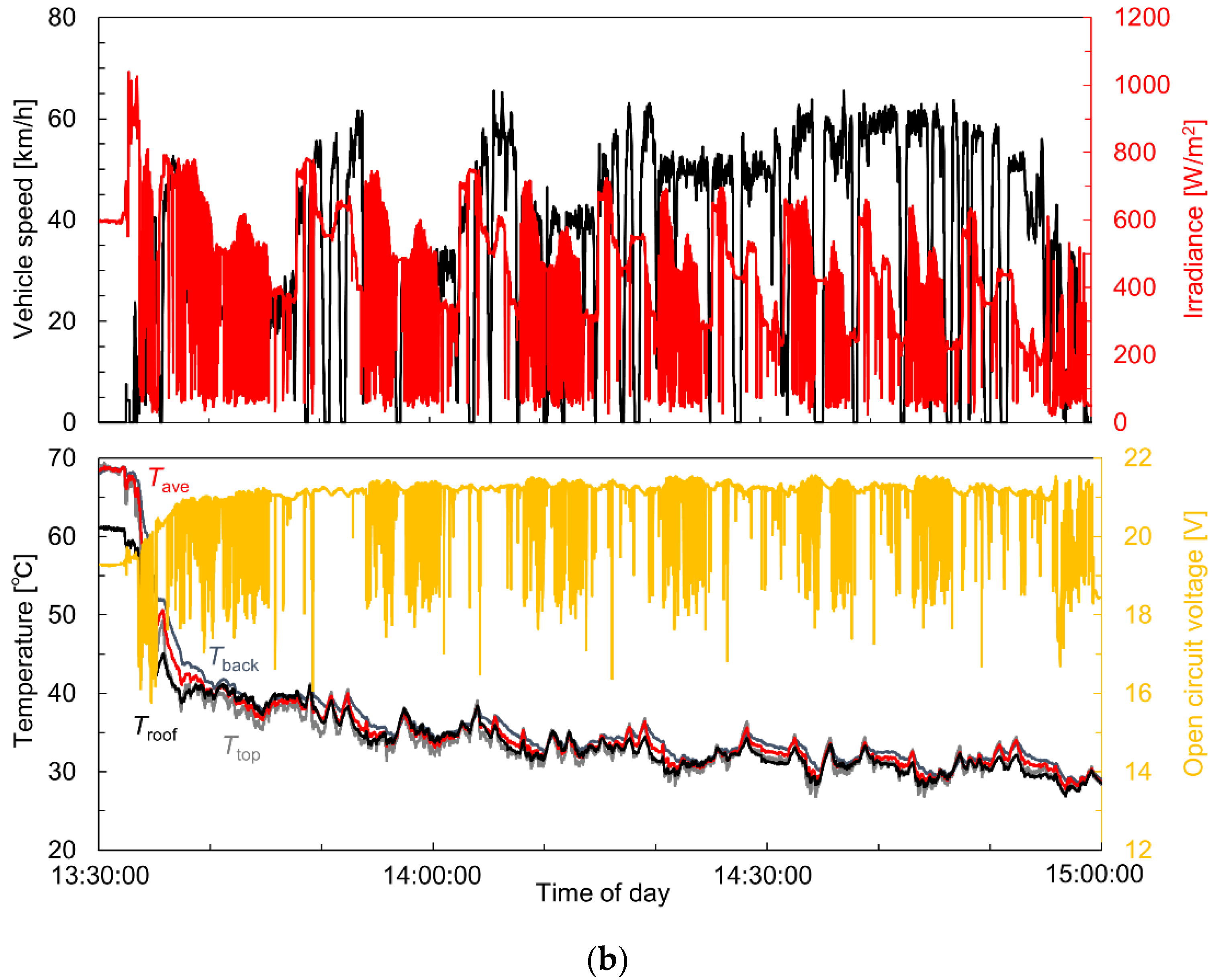Energies 15 04818 g010b