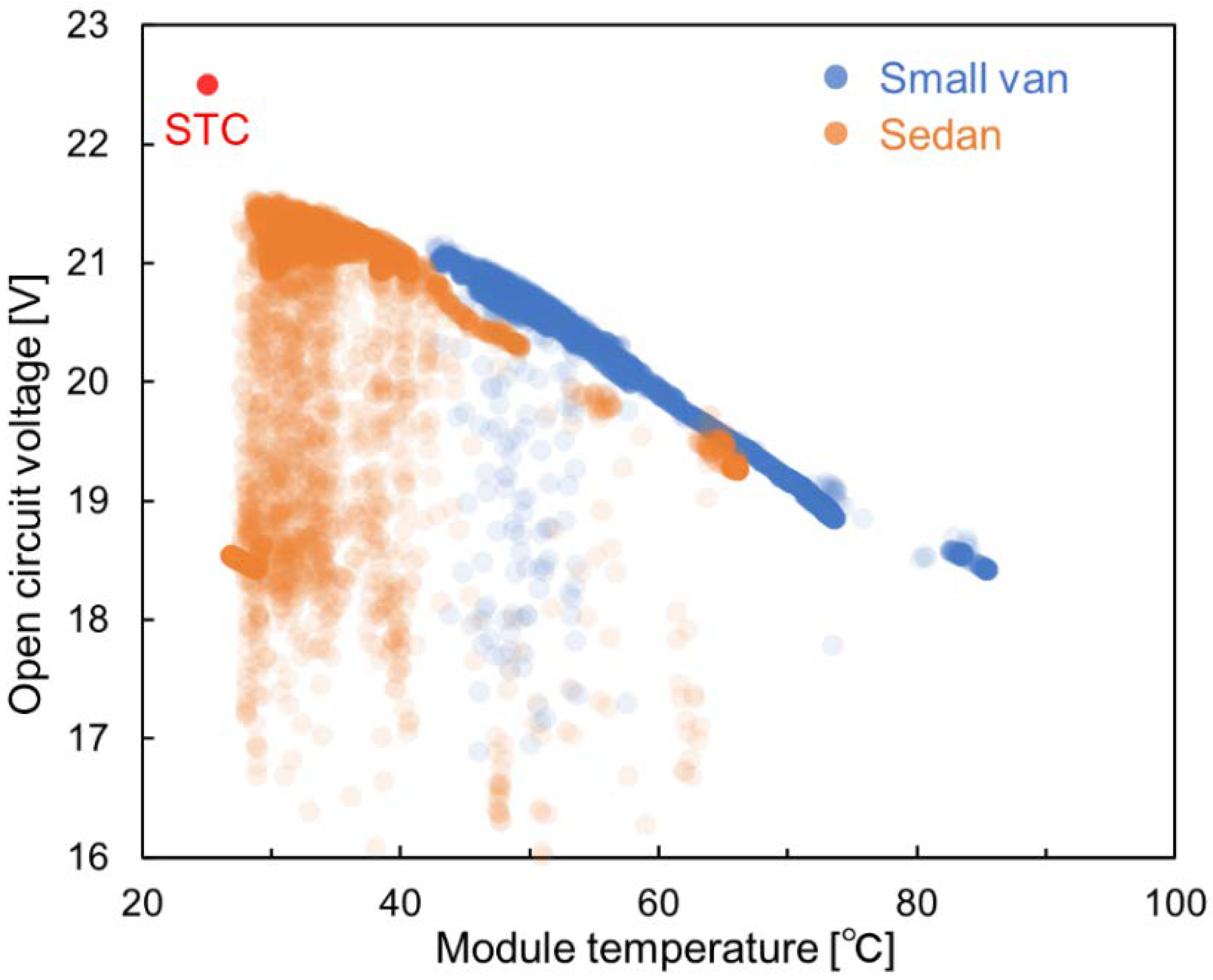 Energies 15 04818 g011