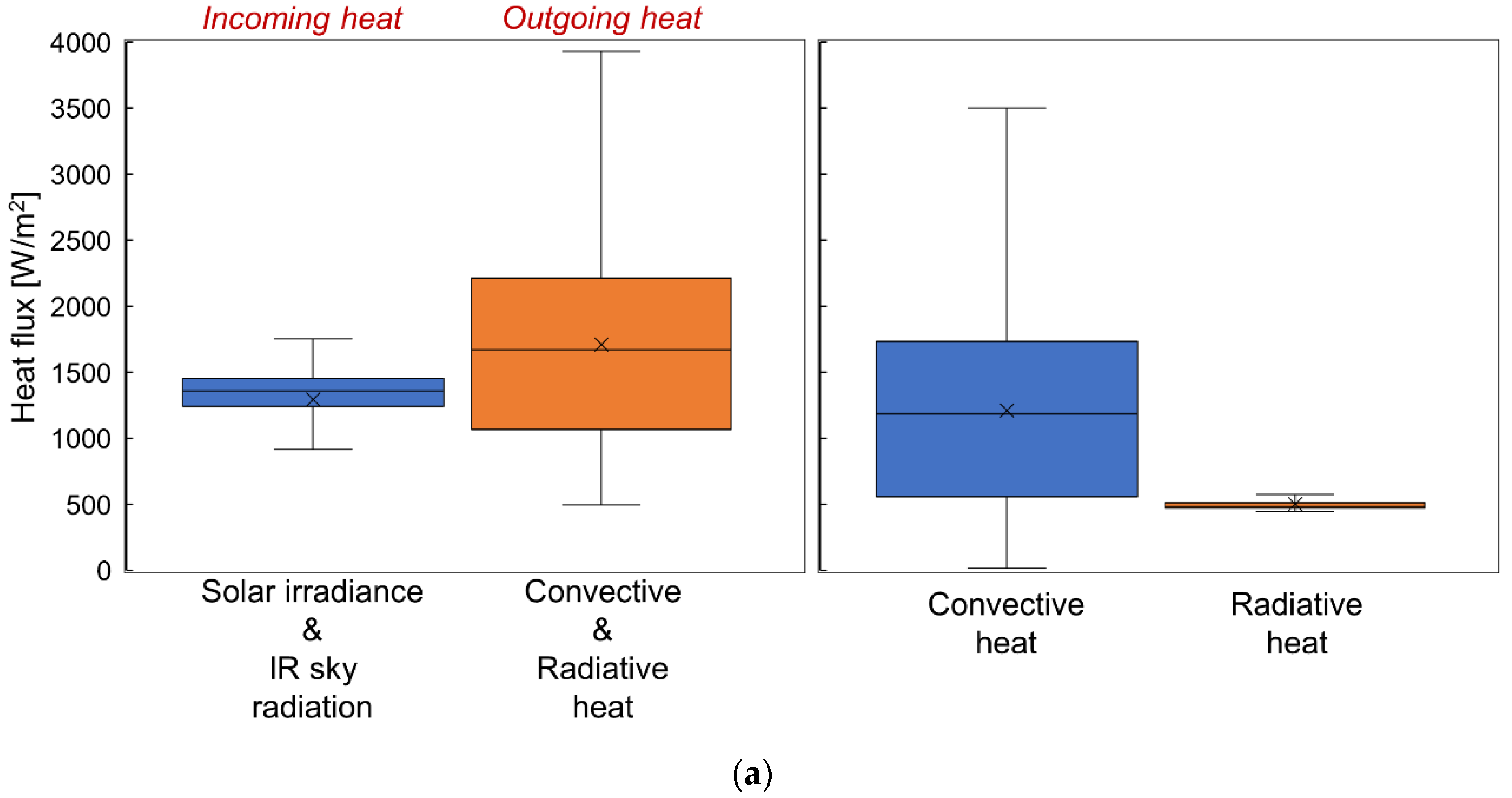 Energies 15 04818 g013a