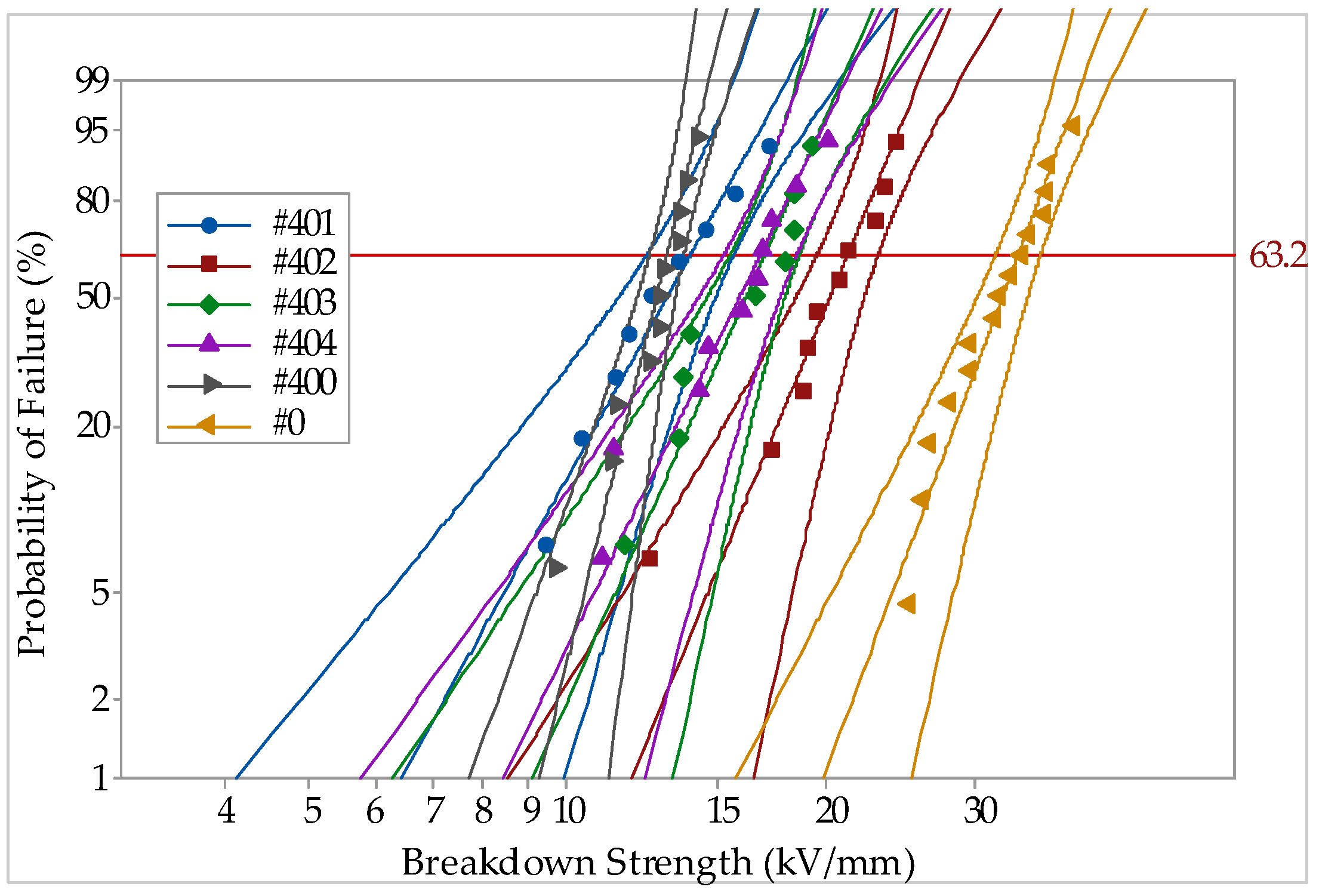 Energies 15 04821 g003
