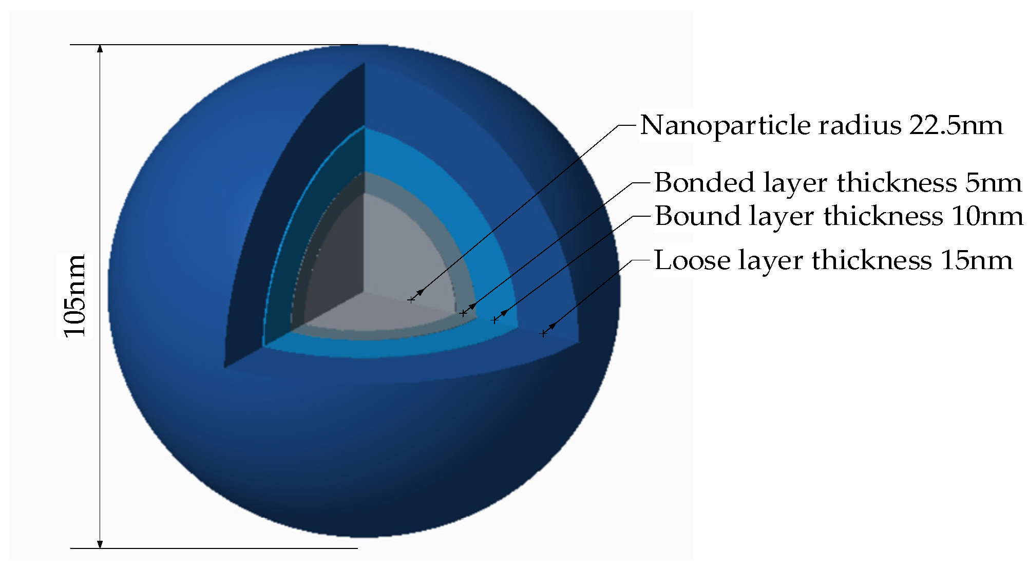 Energies 15 04821 g007