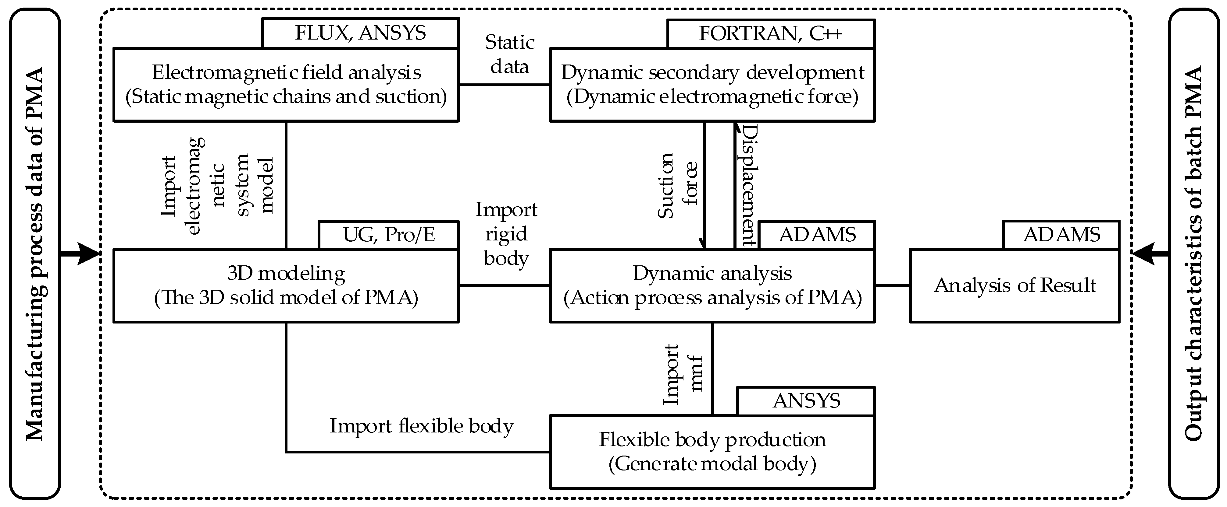 Energies 15 04826 g003