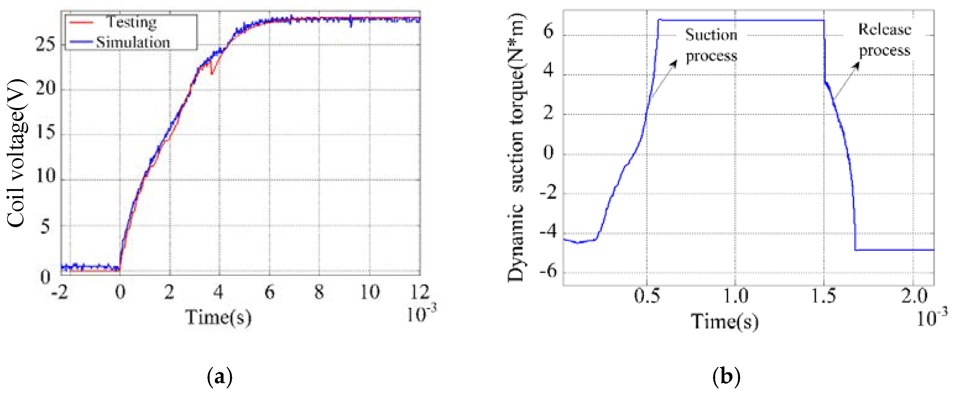 Energies 15 04826 g011