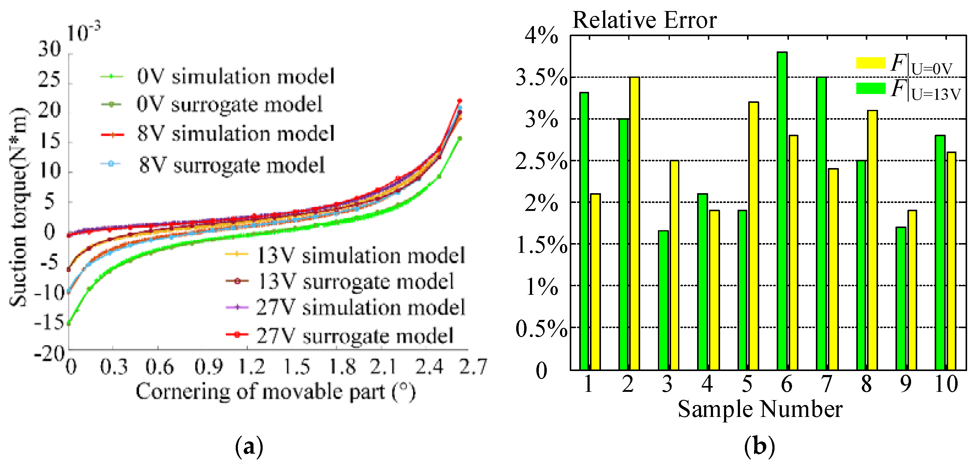 Energies 15 04826 g012