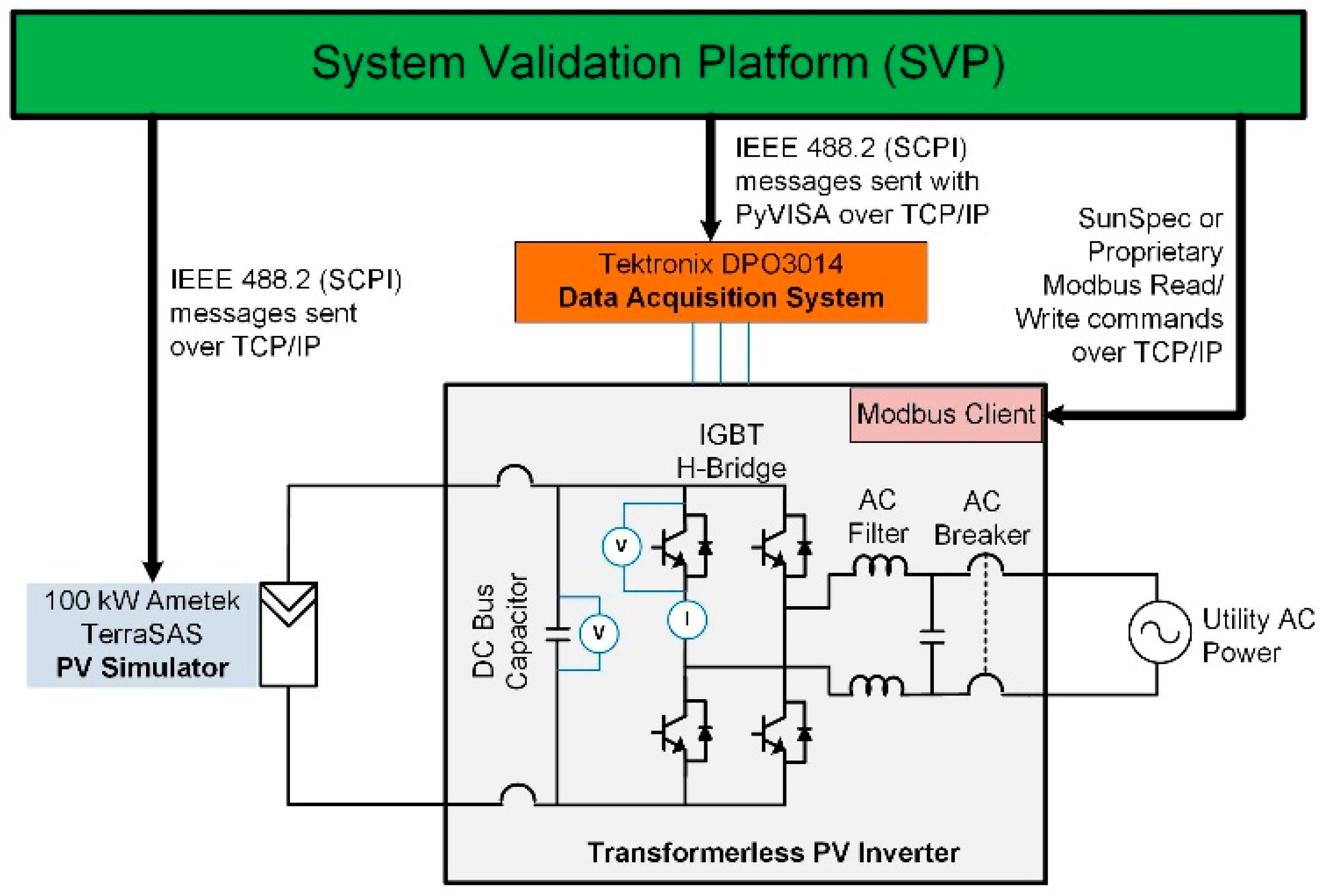 Energies 15 04828 g002