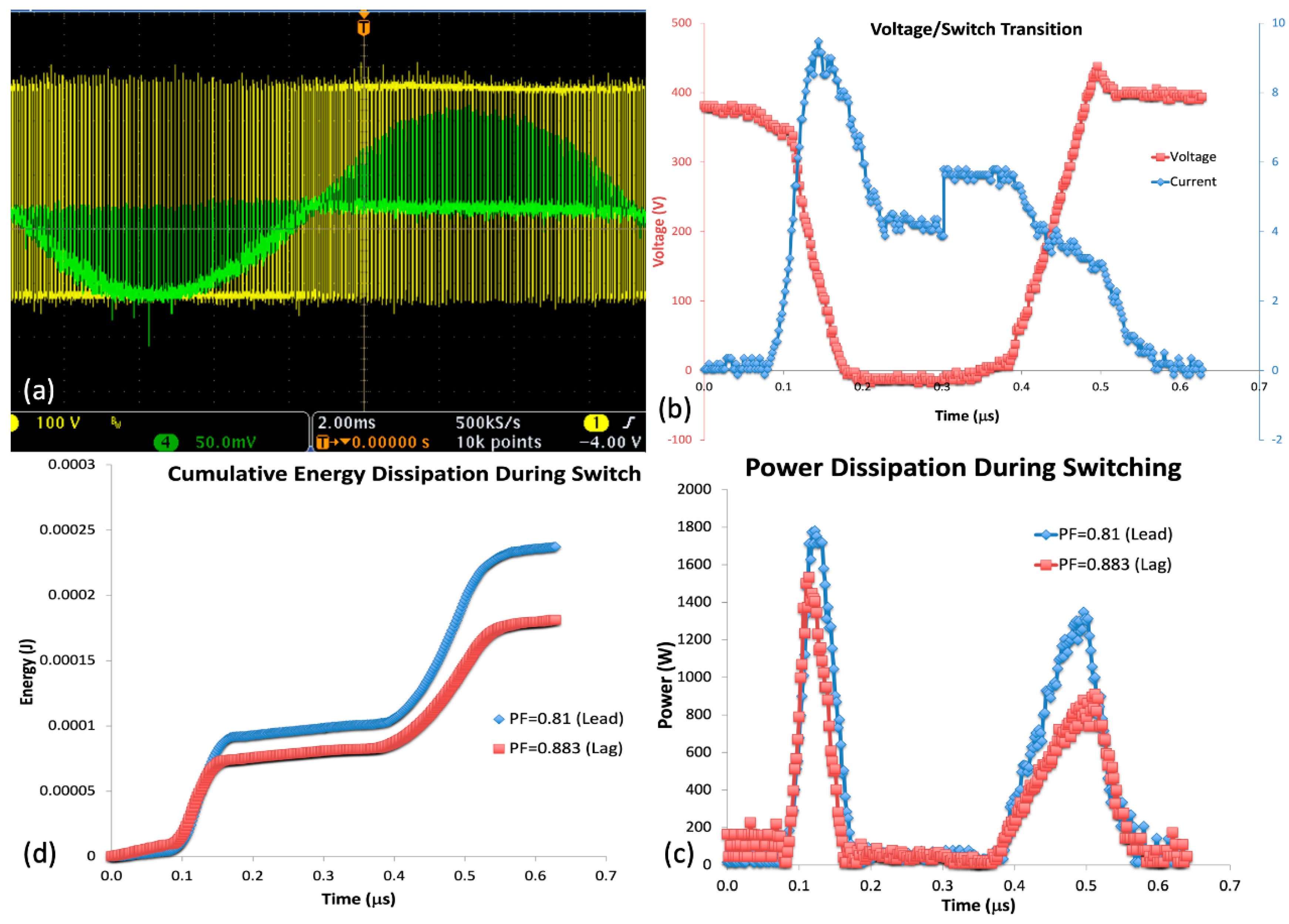 Energies 15 04828 g006