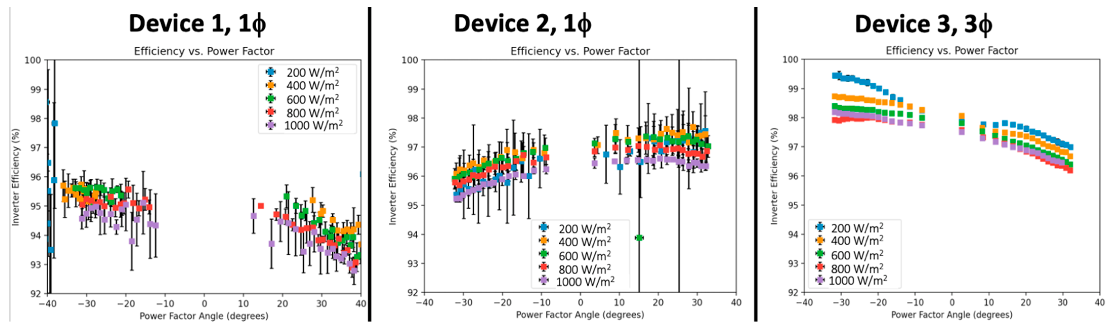 Energies 15 04828 g009