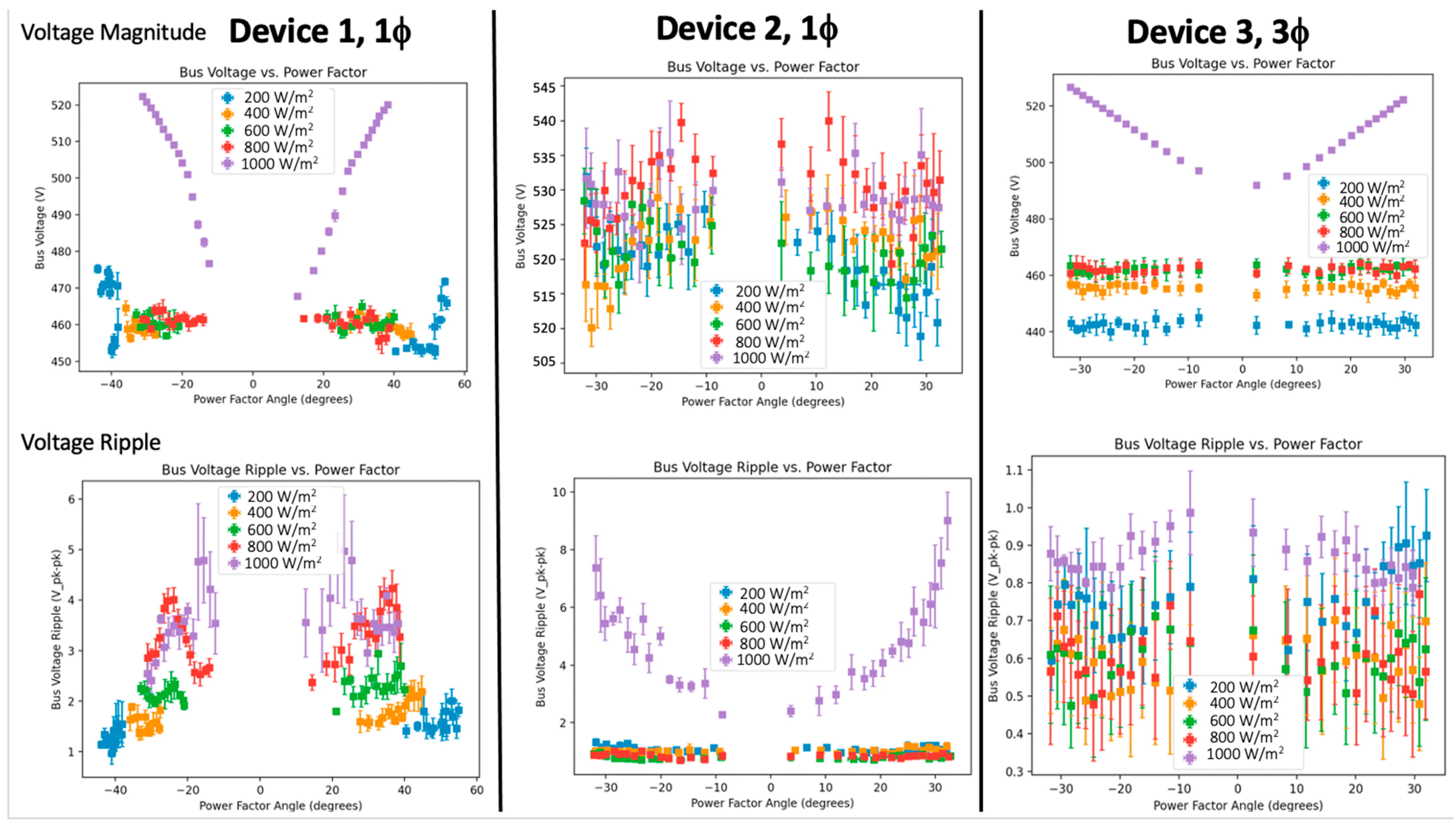Energies 15 04828 g010