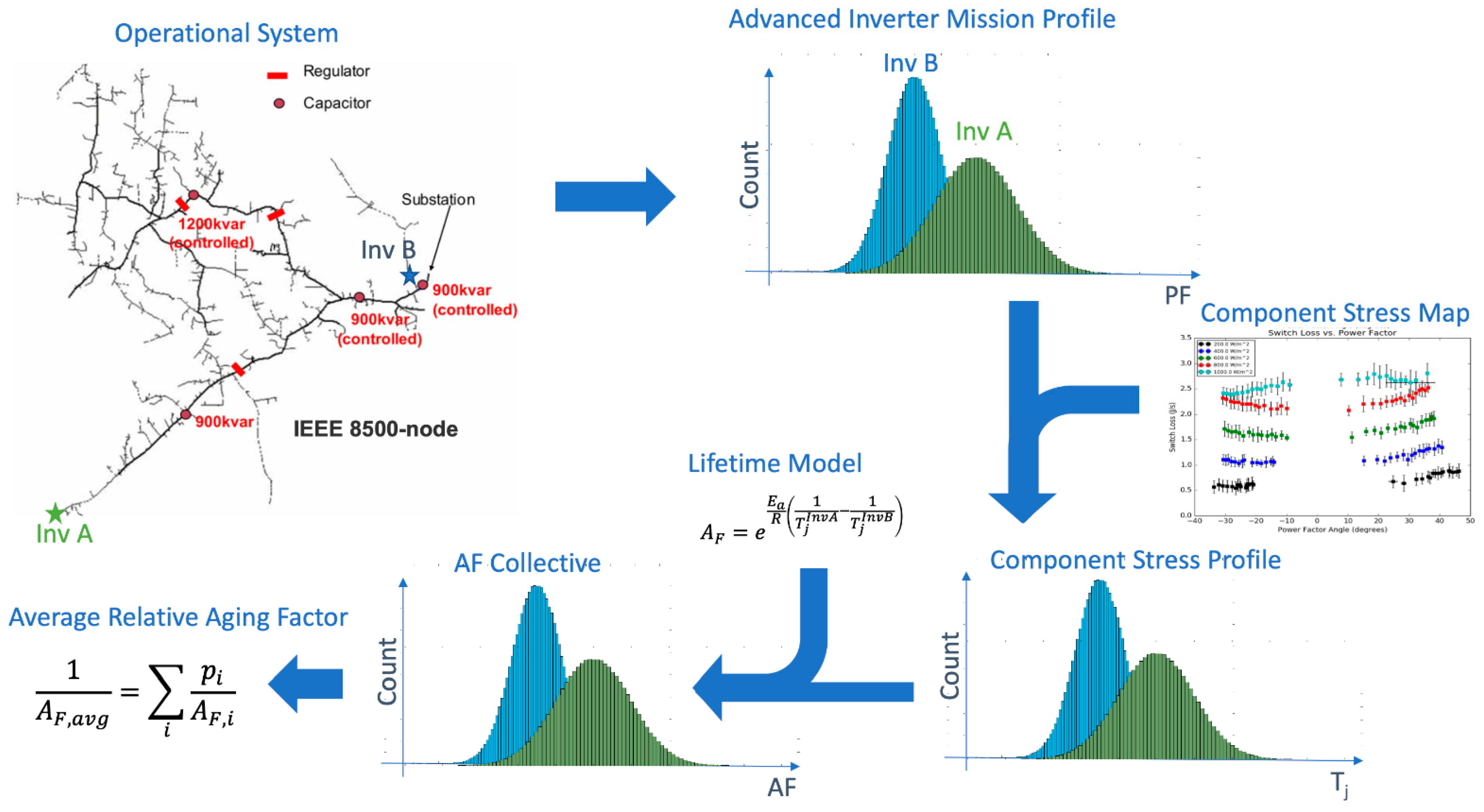 Energies 15 04828 g011